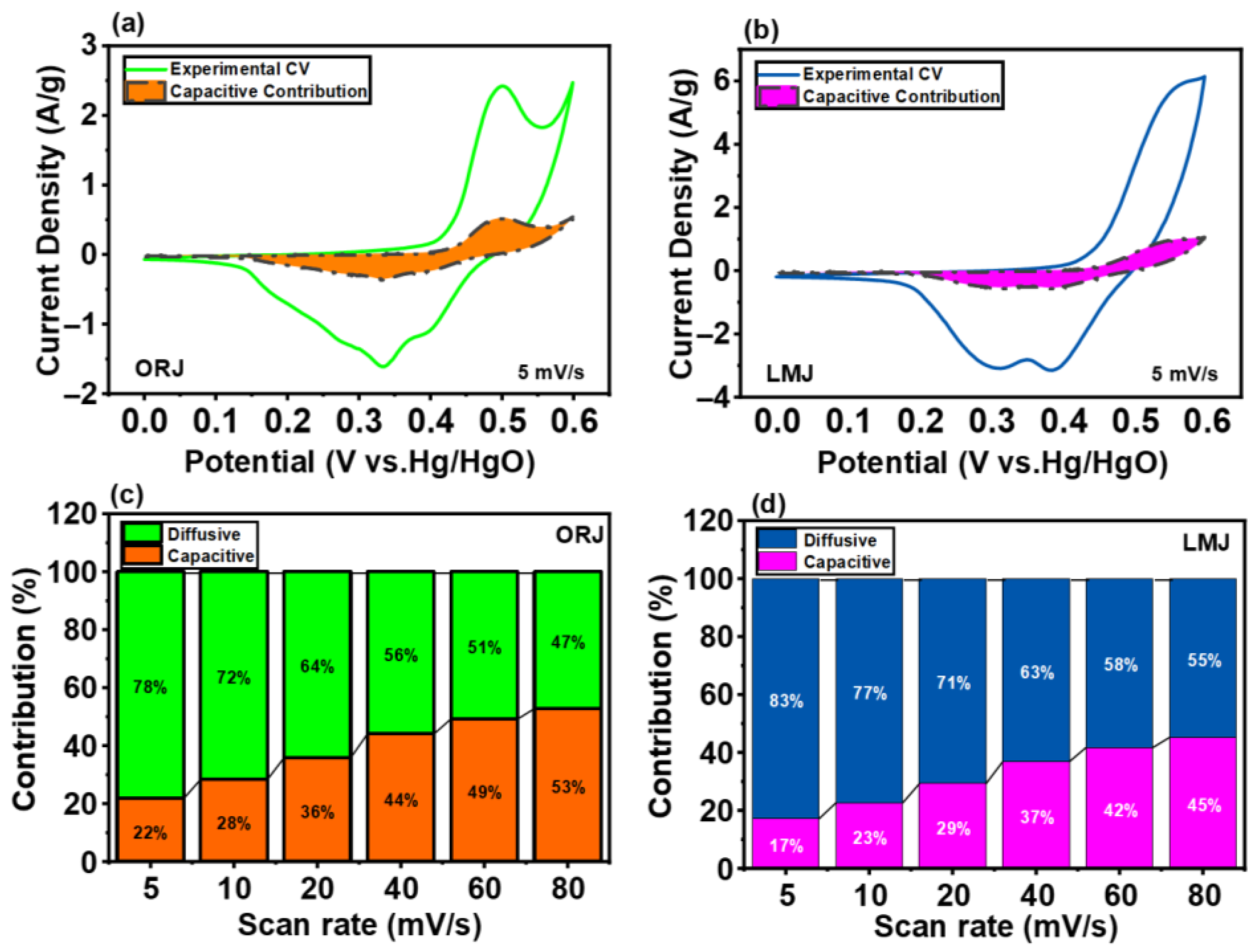 Batteries 11 00310 g007