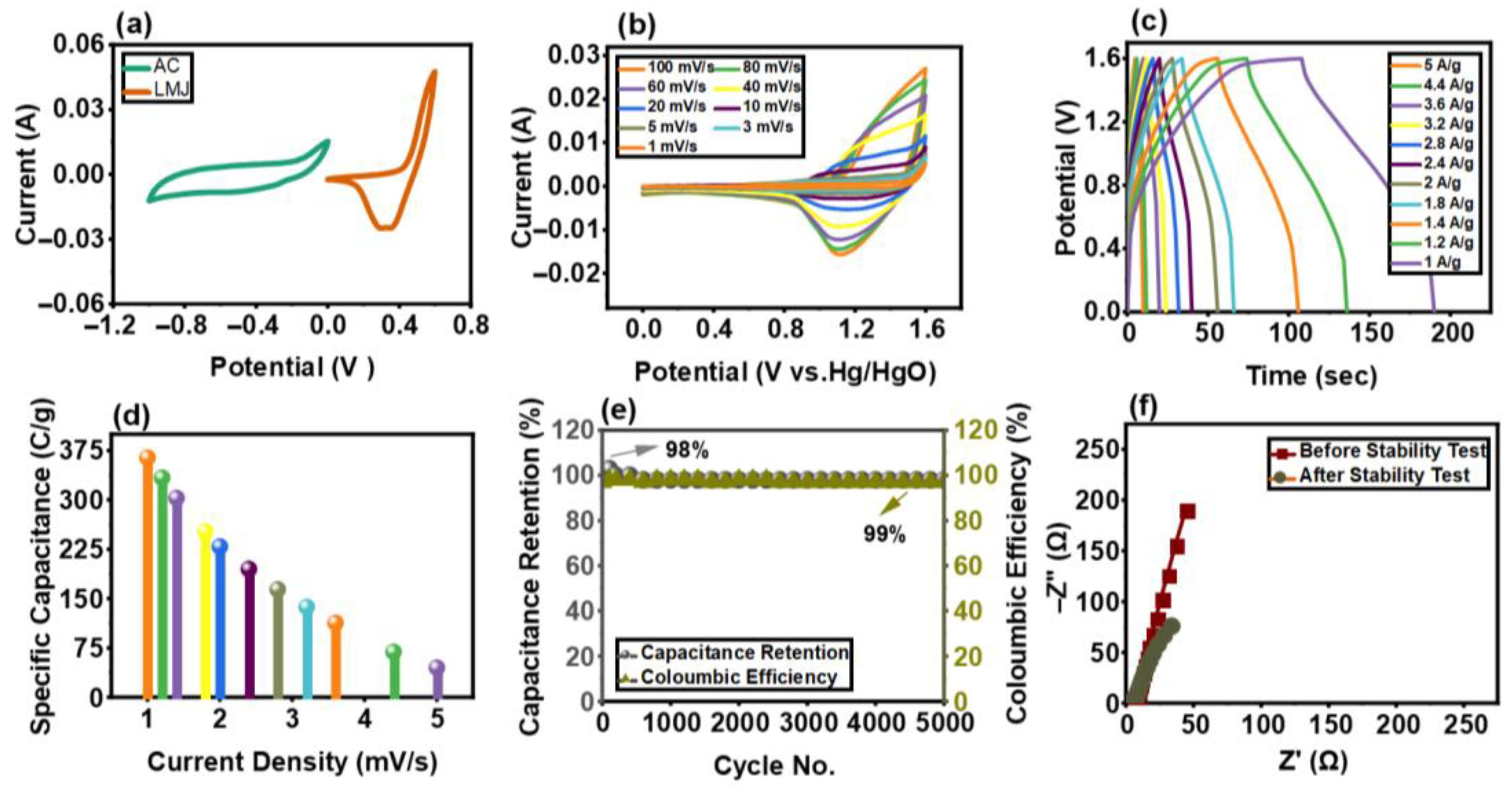 Batteries 11 00310 g009
