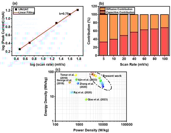 Batteries 11 00310 g010