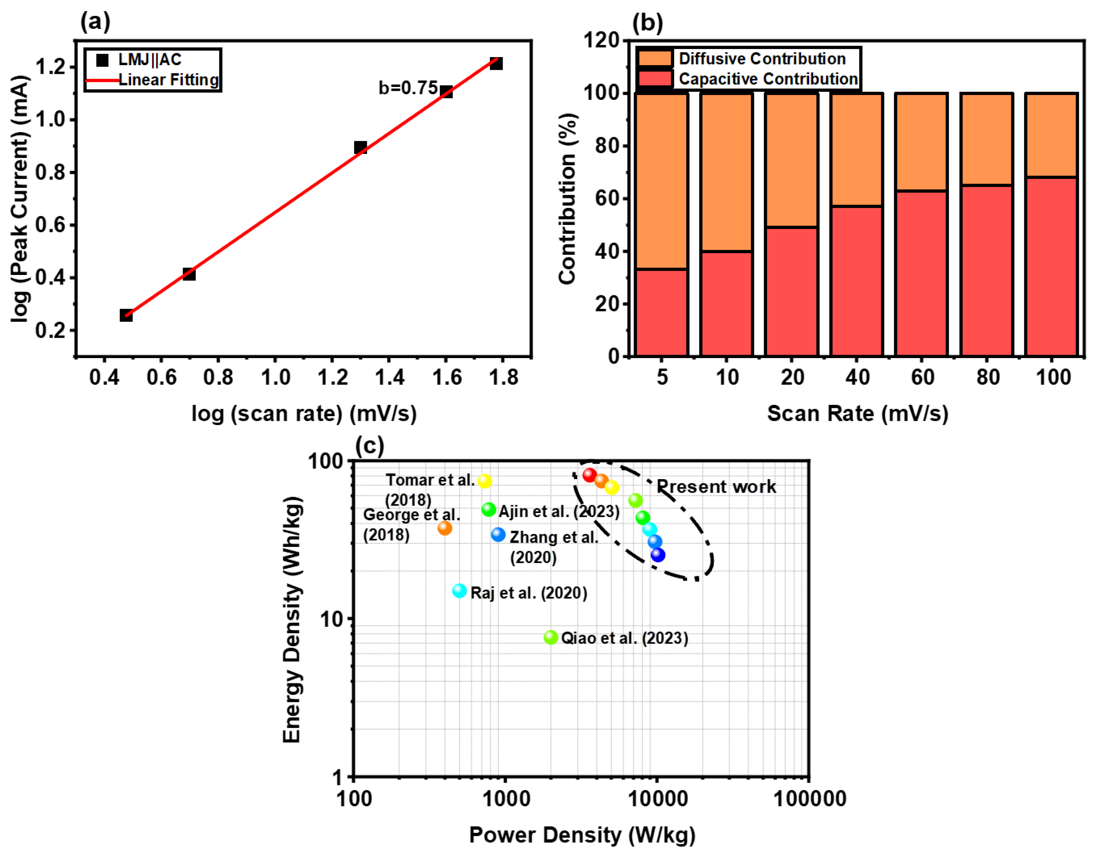 Batteries 11 00310 g010
