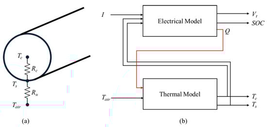 Batteries 11 00313 g002