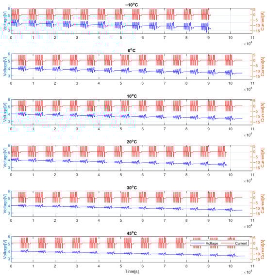 Batteries 11 00313 g0a1