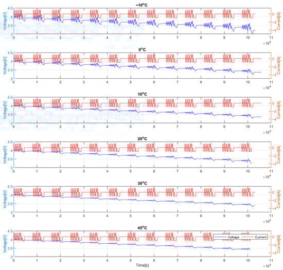 Batteries 11 00313 g0a2