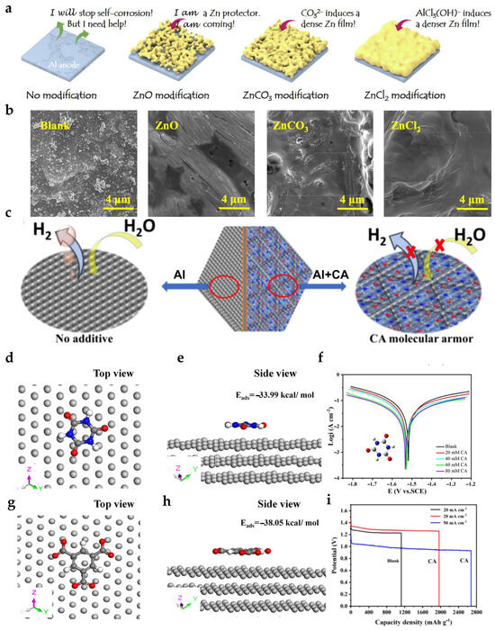 Batteries 11 00315 g009