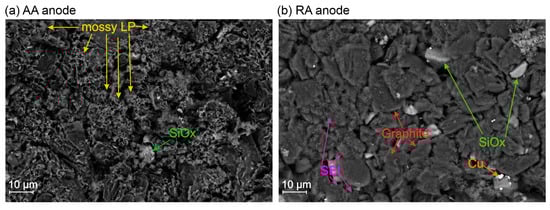 Batteries 11 00330 g0a1