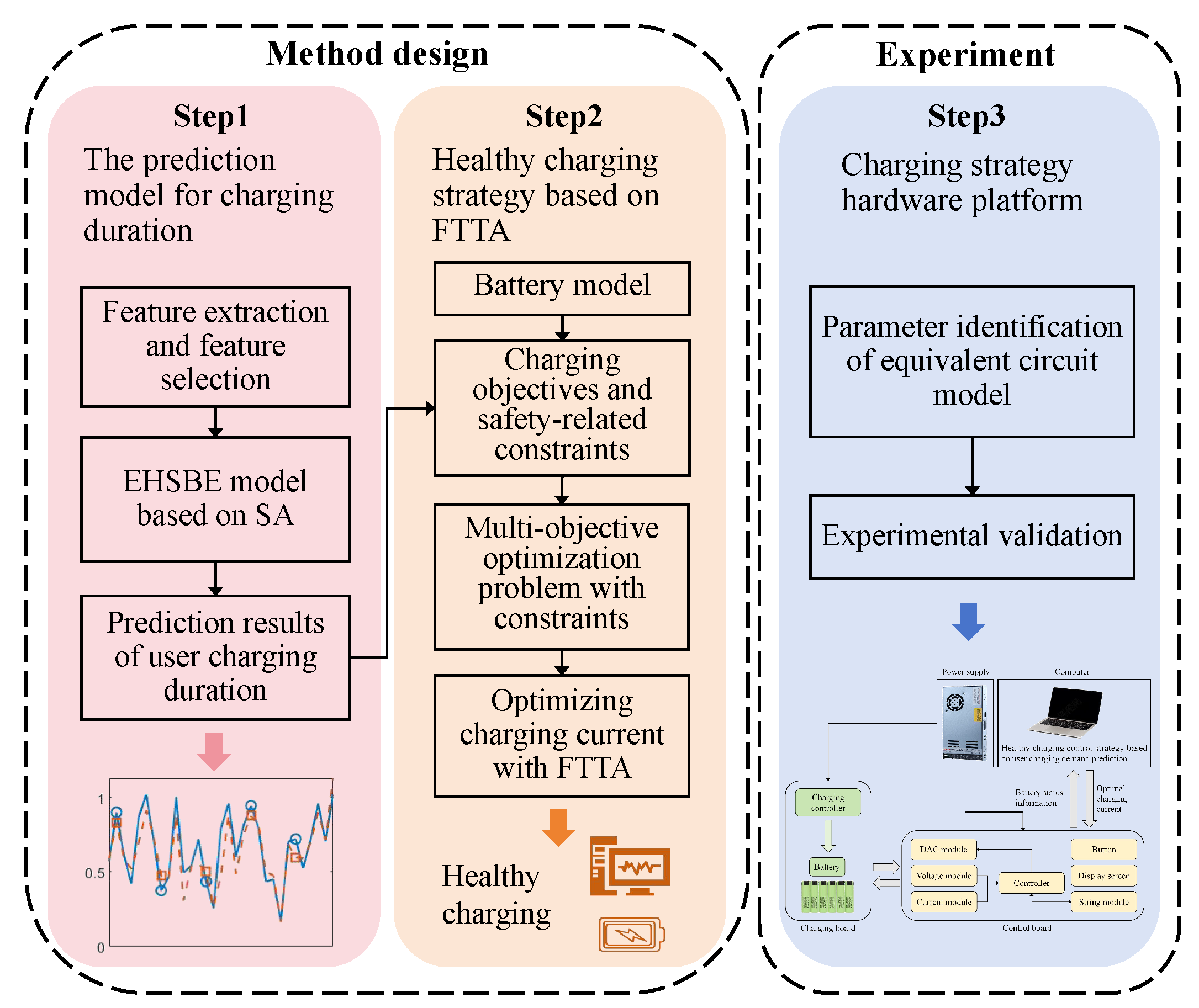 Batteries 11 00344 g001