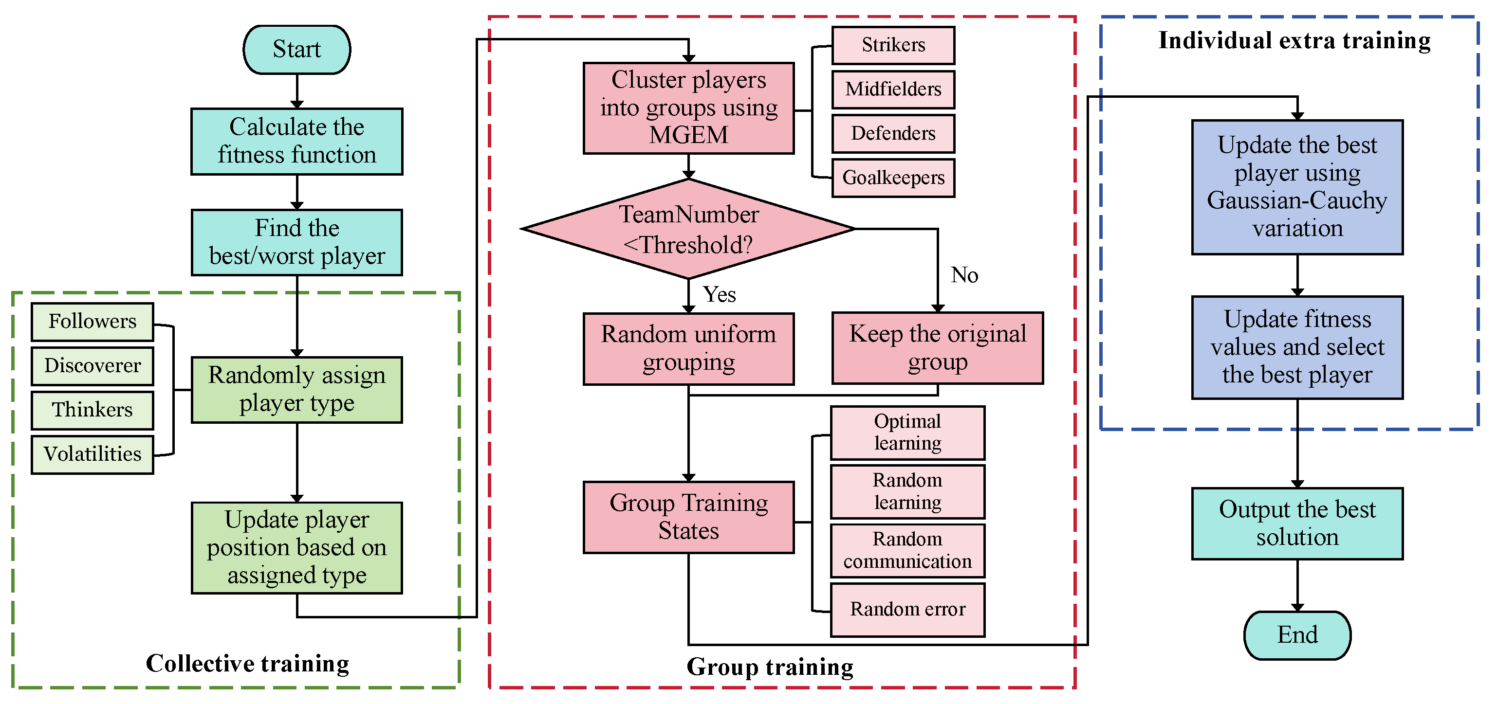 Batteries 11 00344 g005