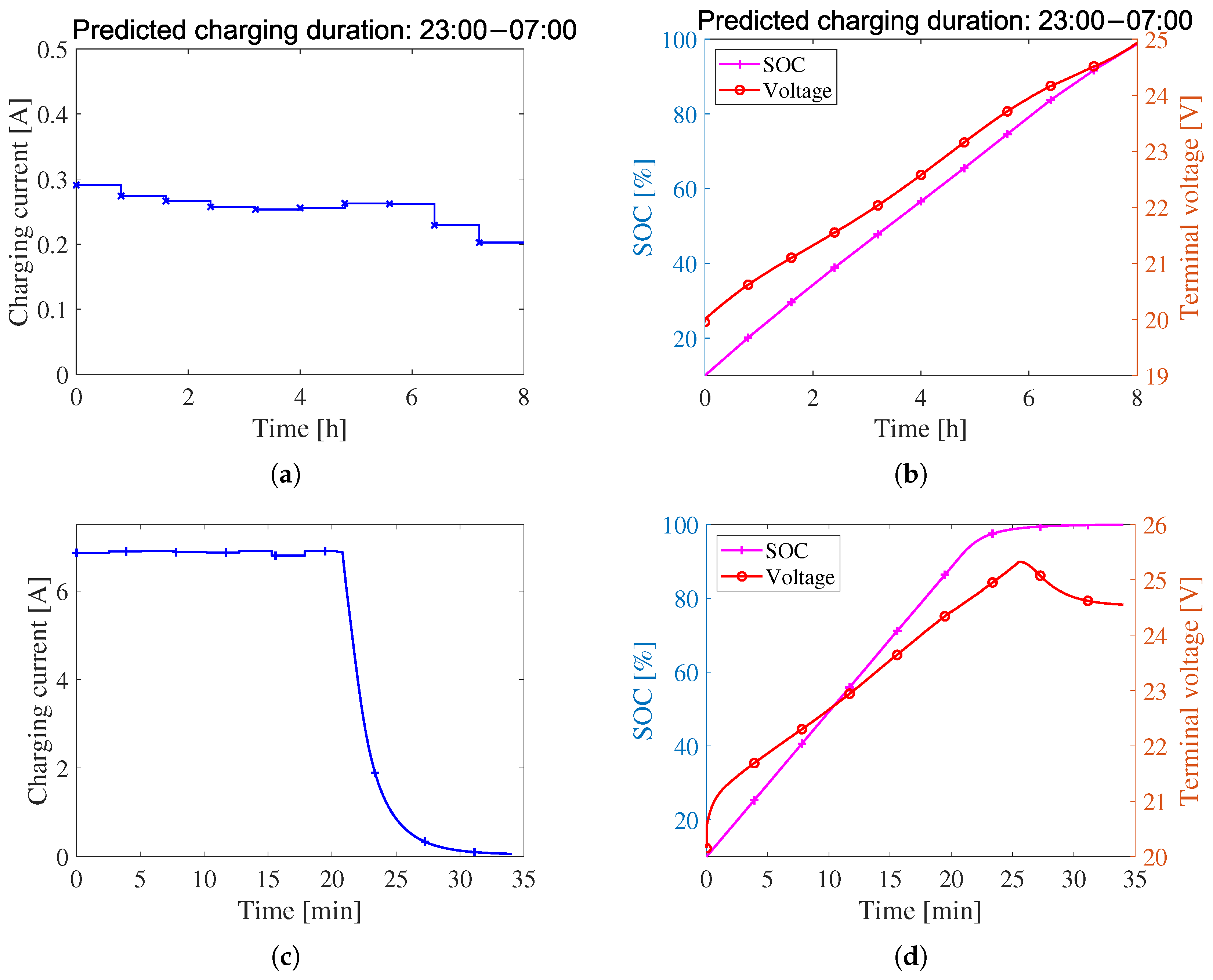 Batteries 11 00344 g009