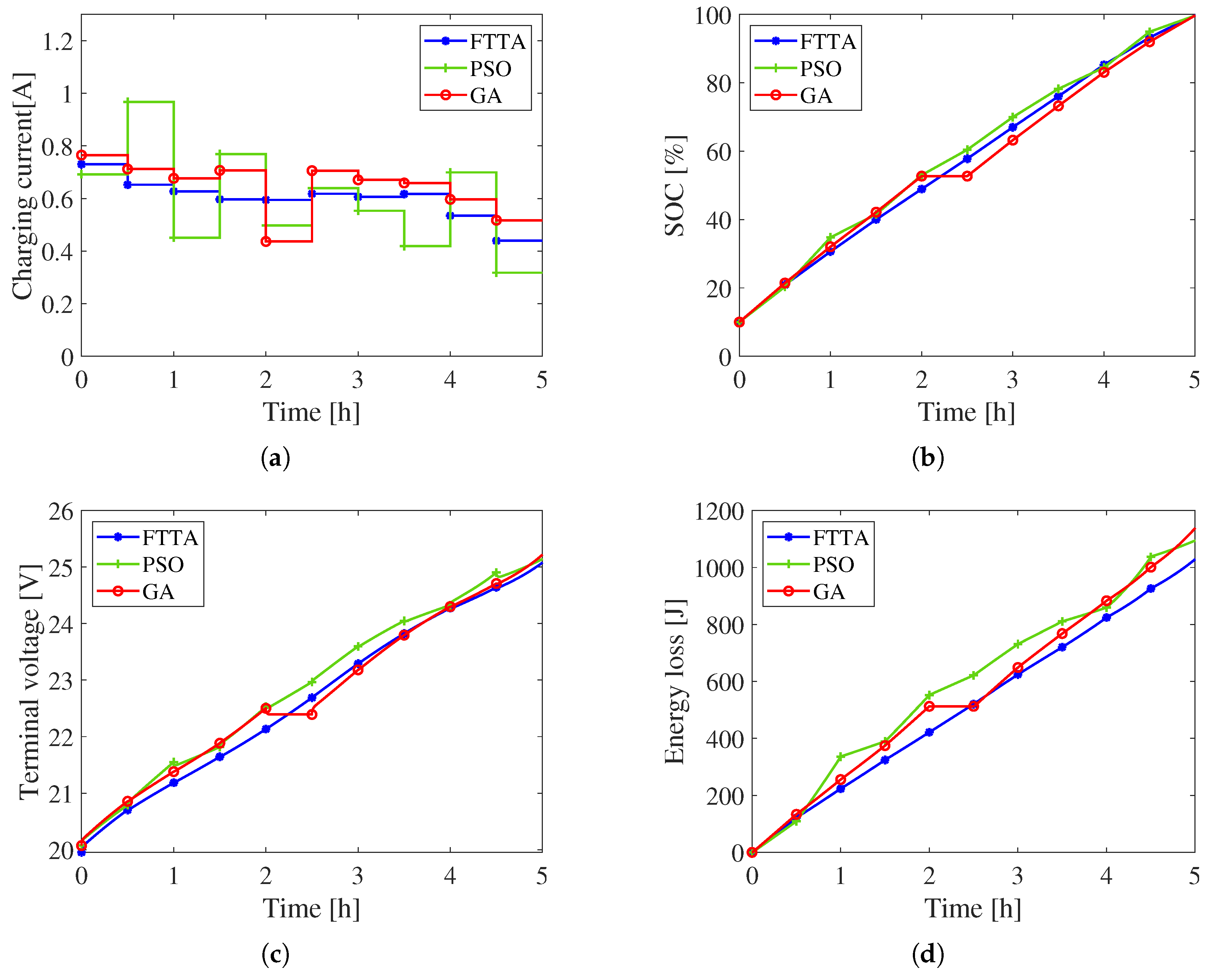 Batteries 11 00344 g010