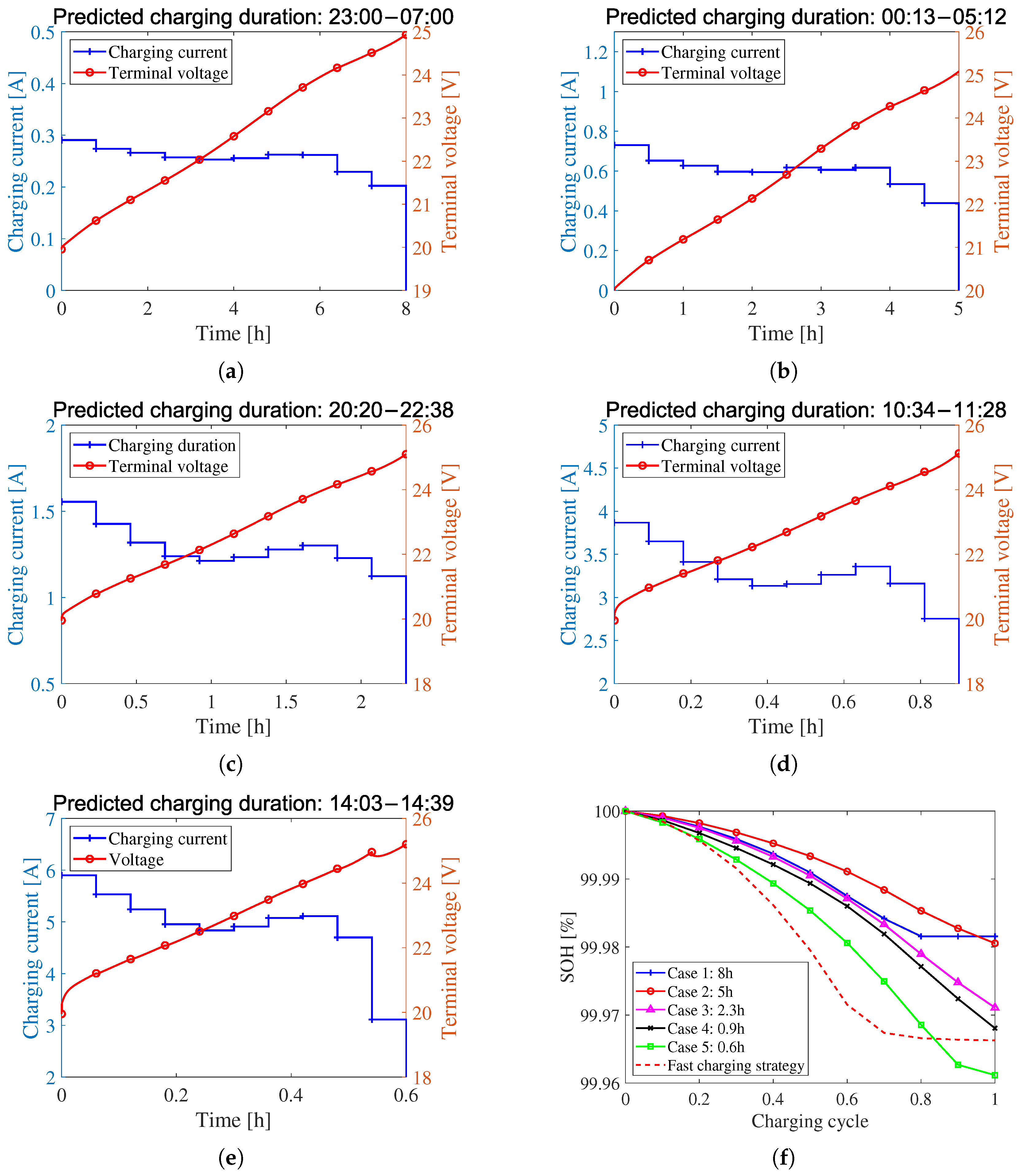 Batteries 11 00344 g012