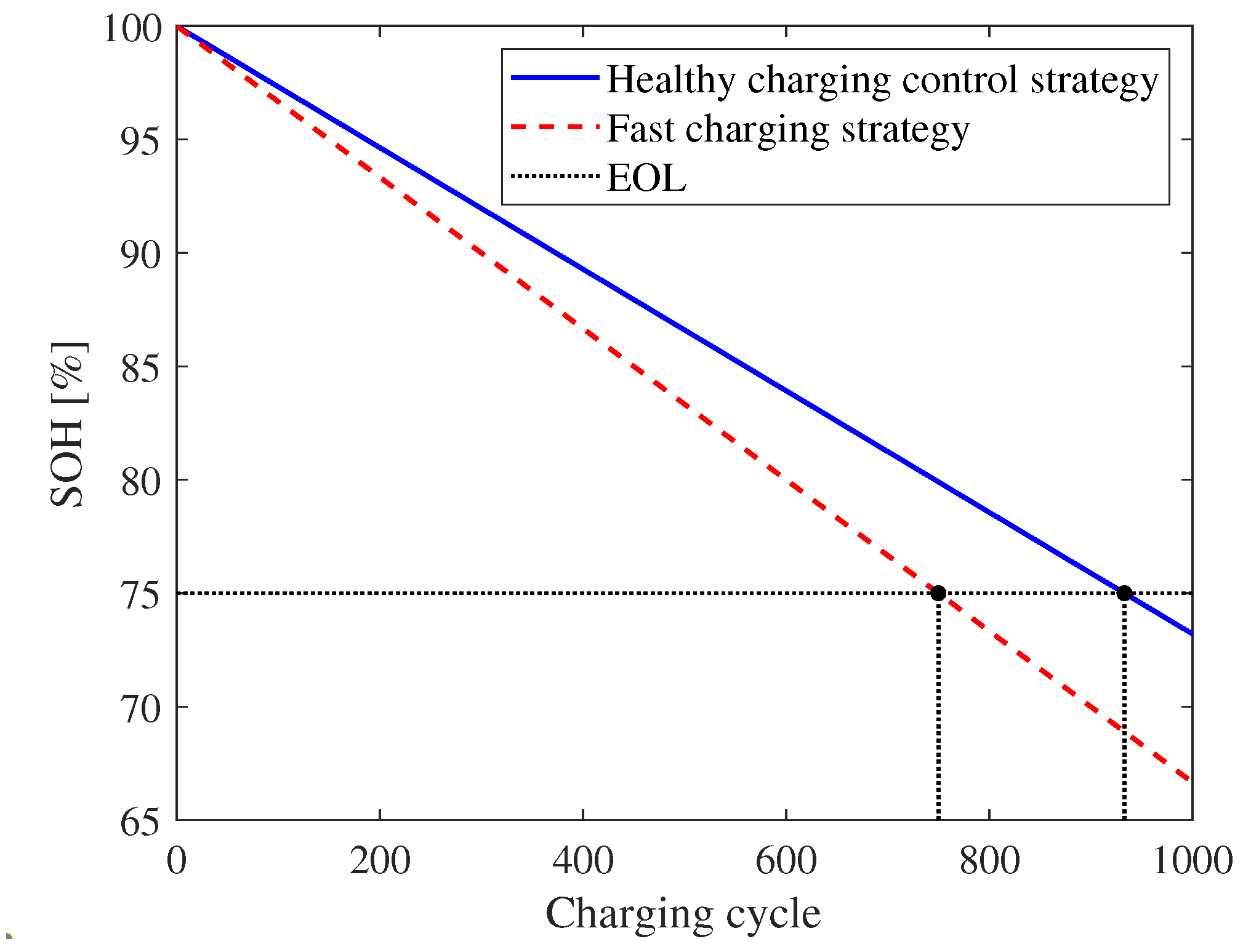 Batteries 11 00344 g013
