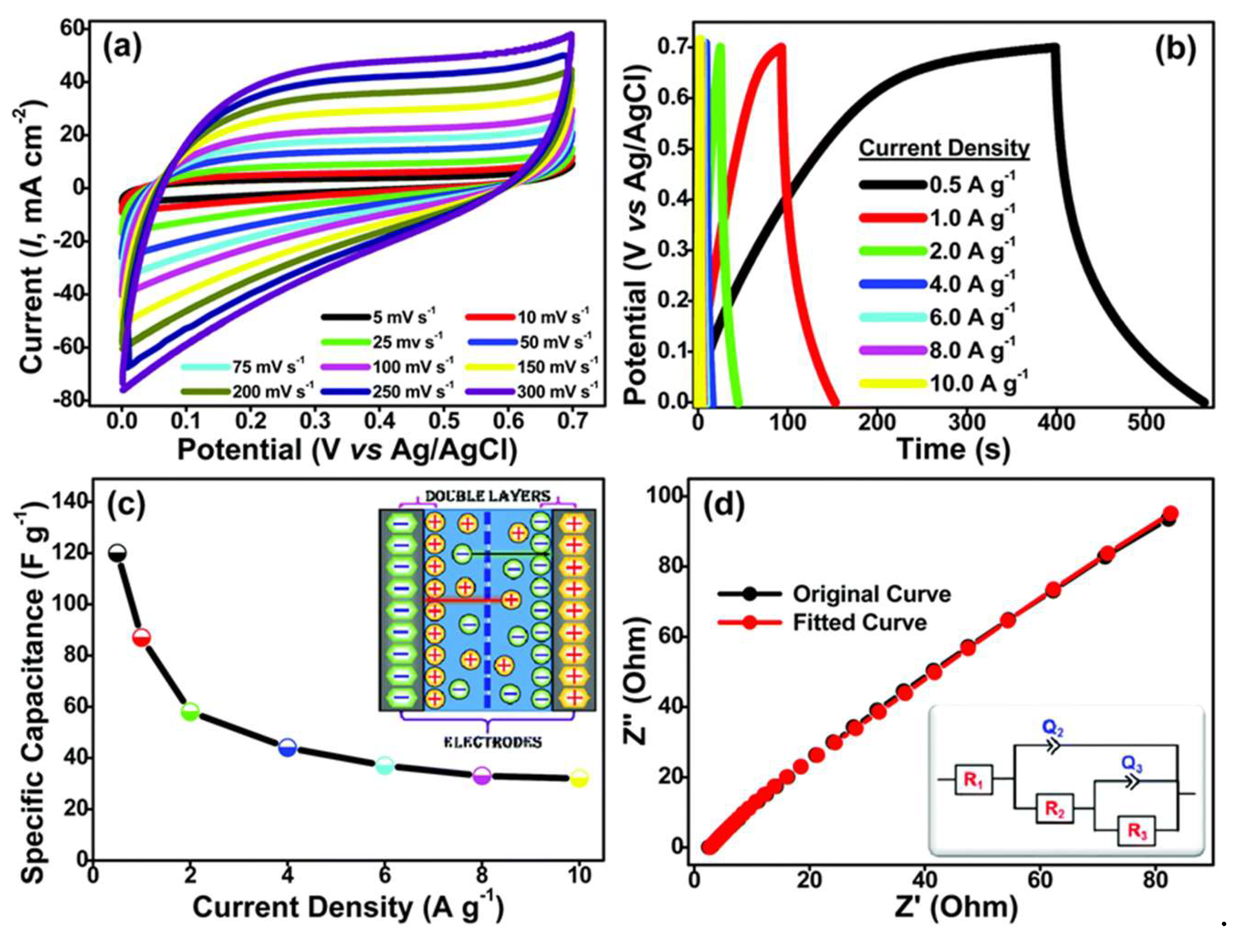 Batteries 11 00345 g004