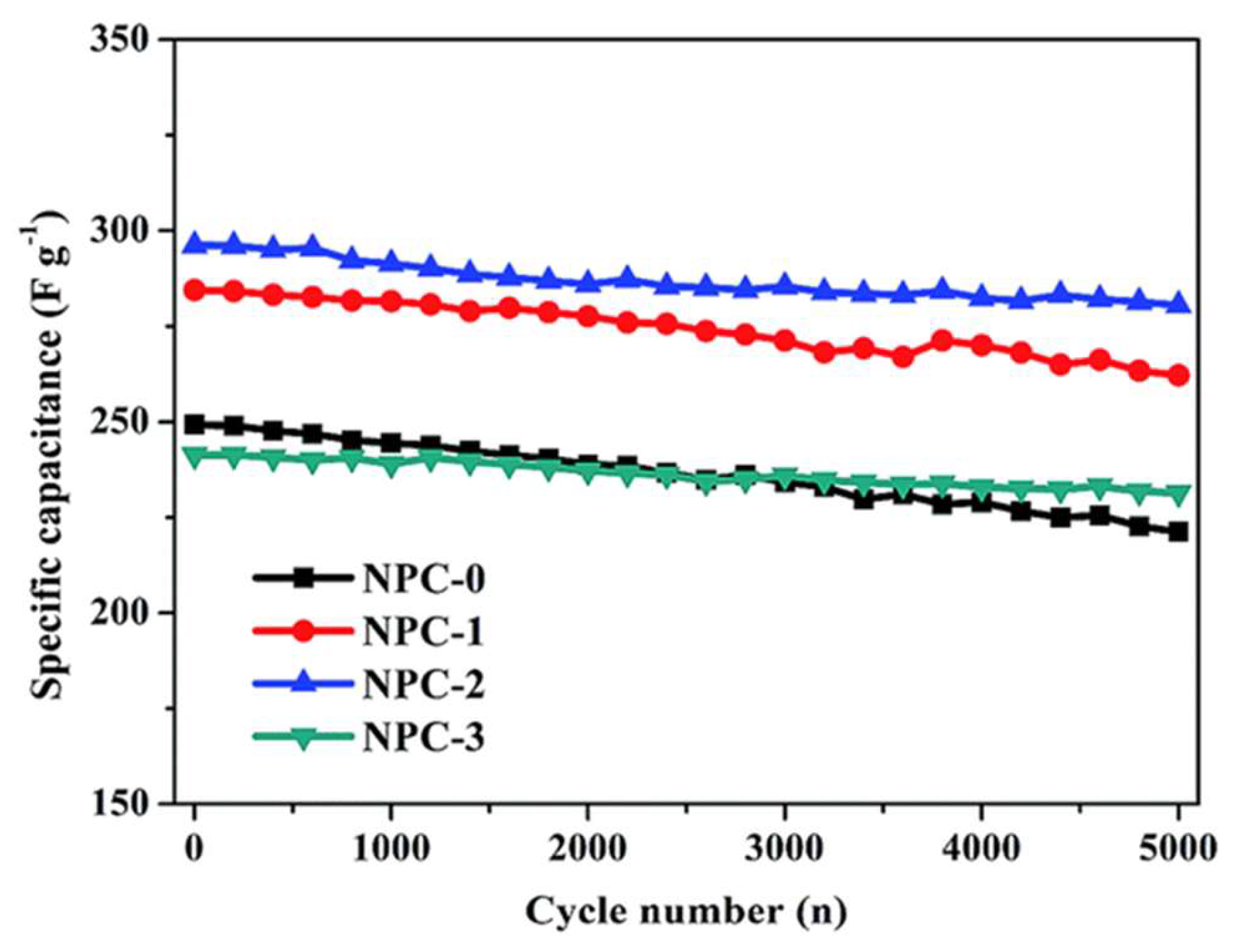 Batteries 11 00345 g006