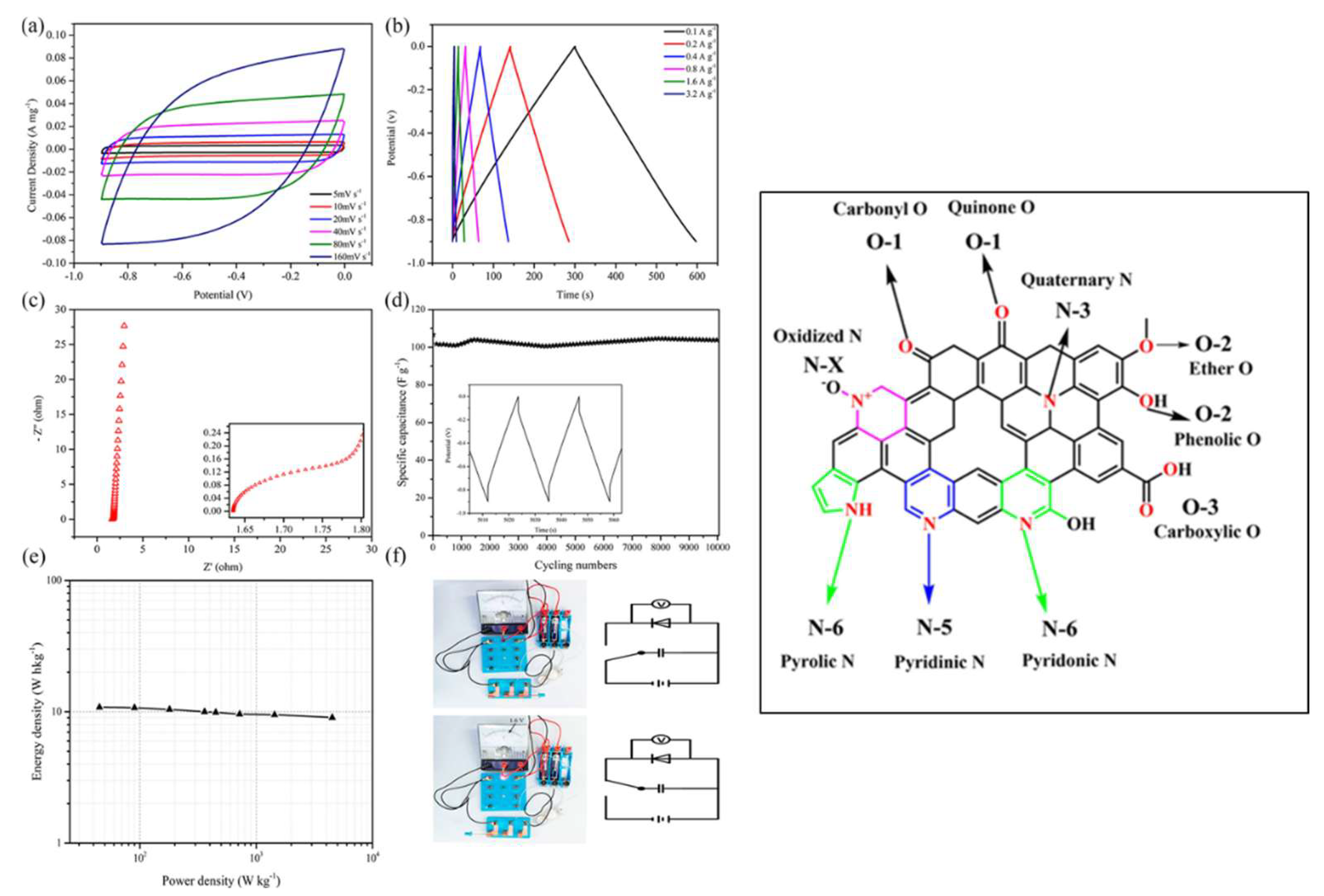 Batteries 11 00345 g007