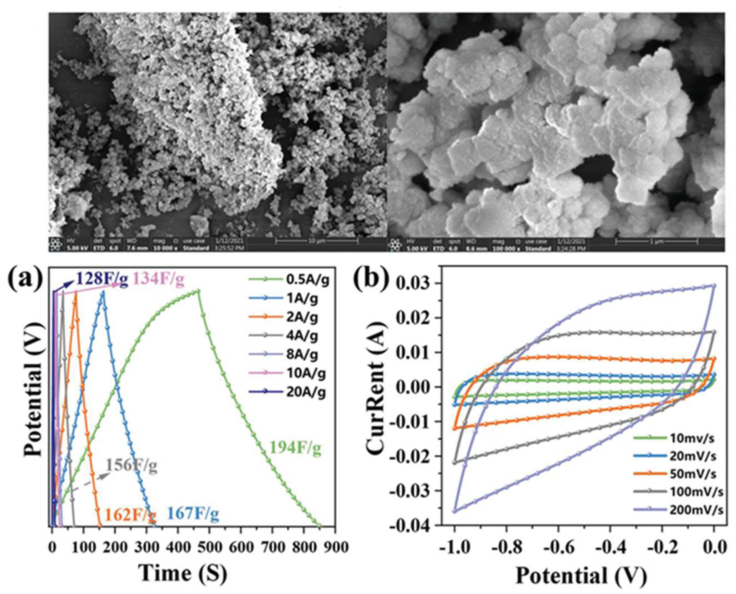 Batteries 11 00345 g009
