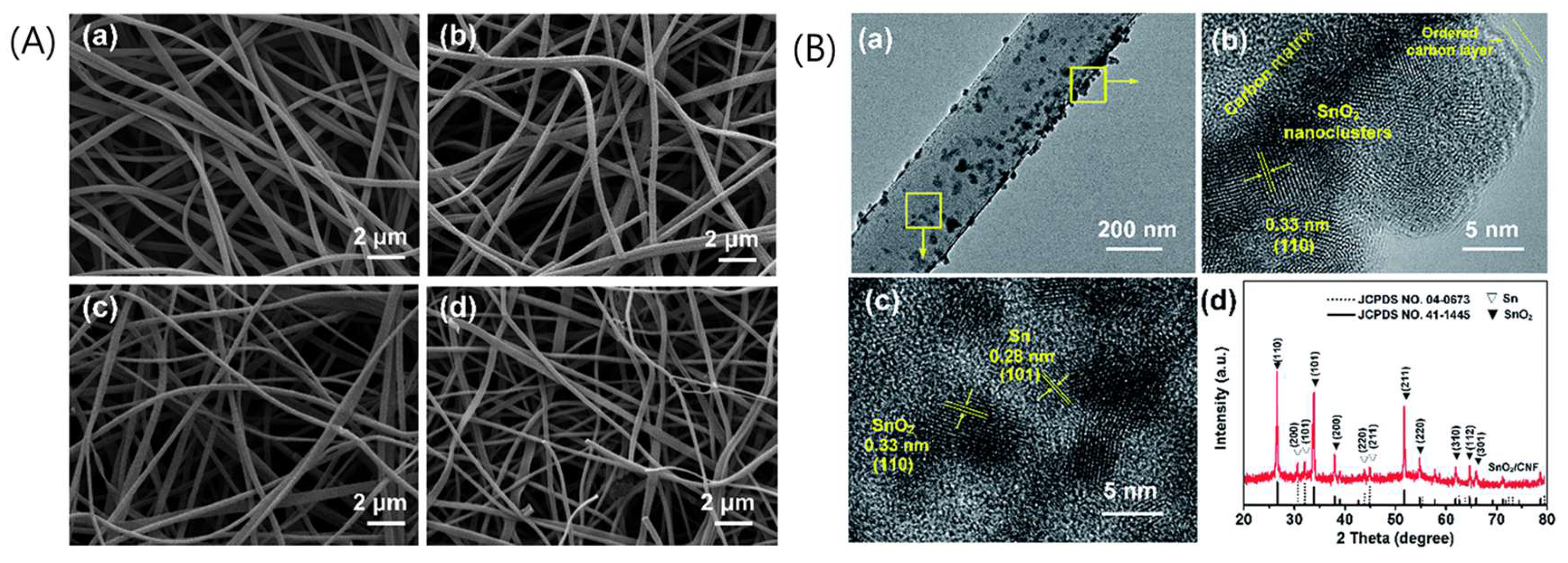 Batteries 11 00345 g014