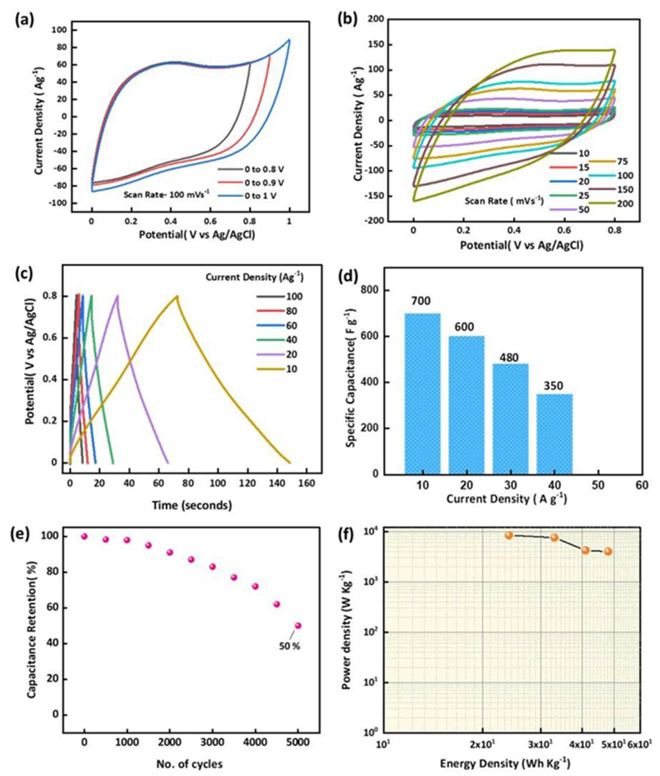 Batteries 11 00345 g017