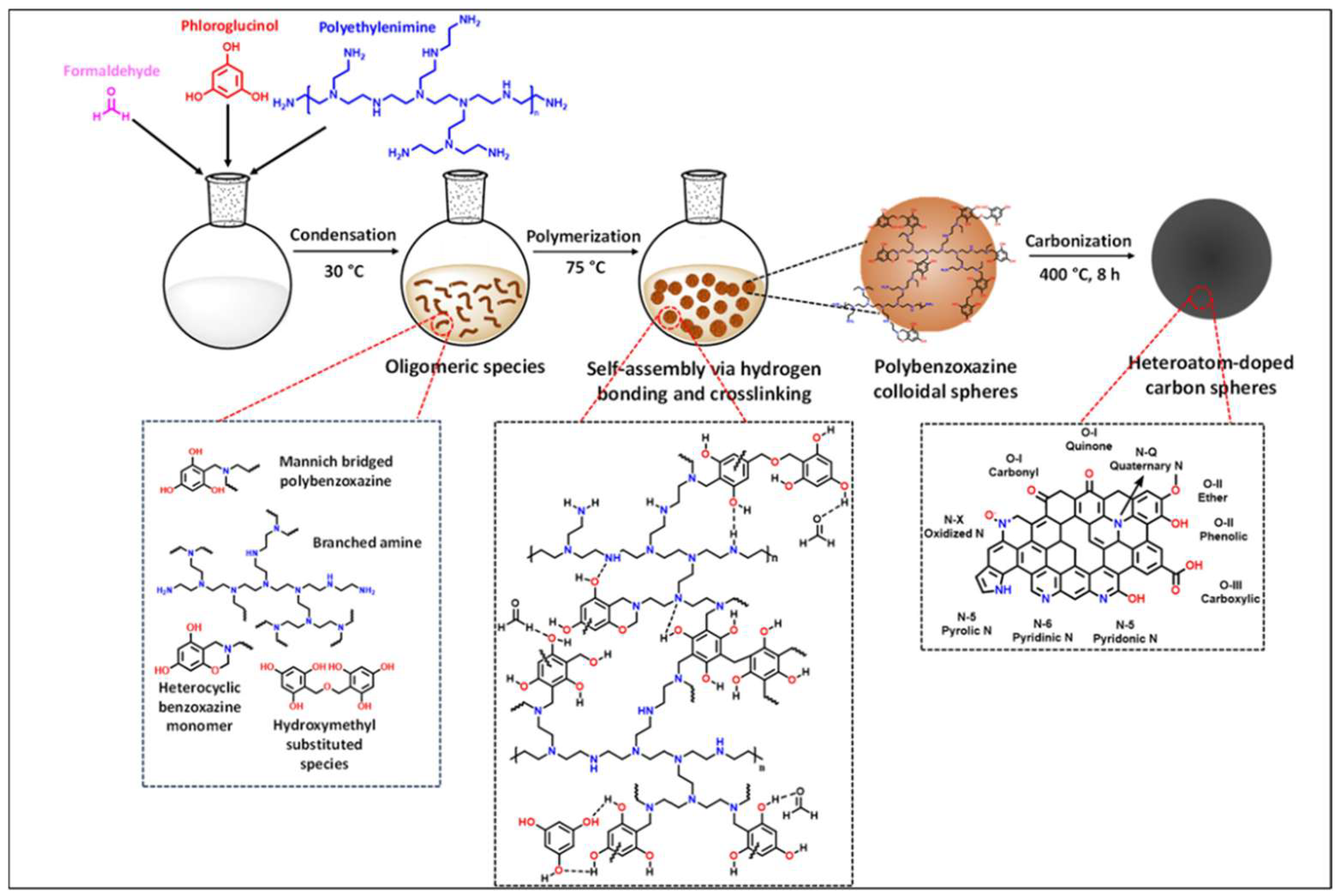 Batteries 11 00345 g018