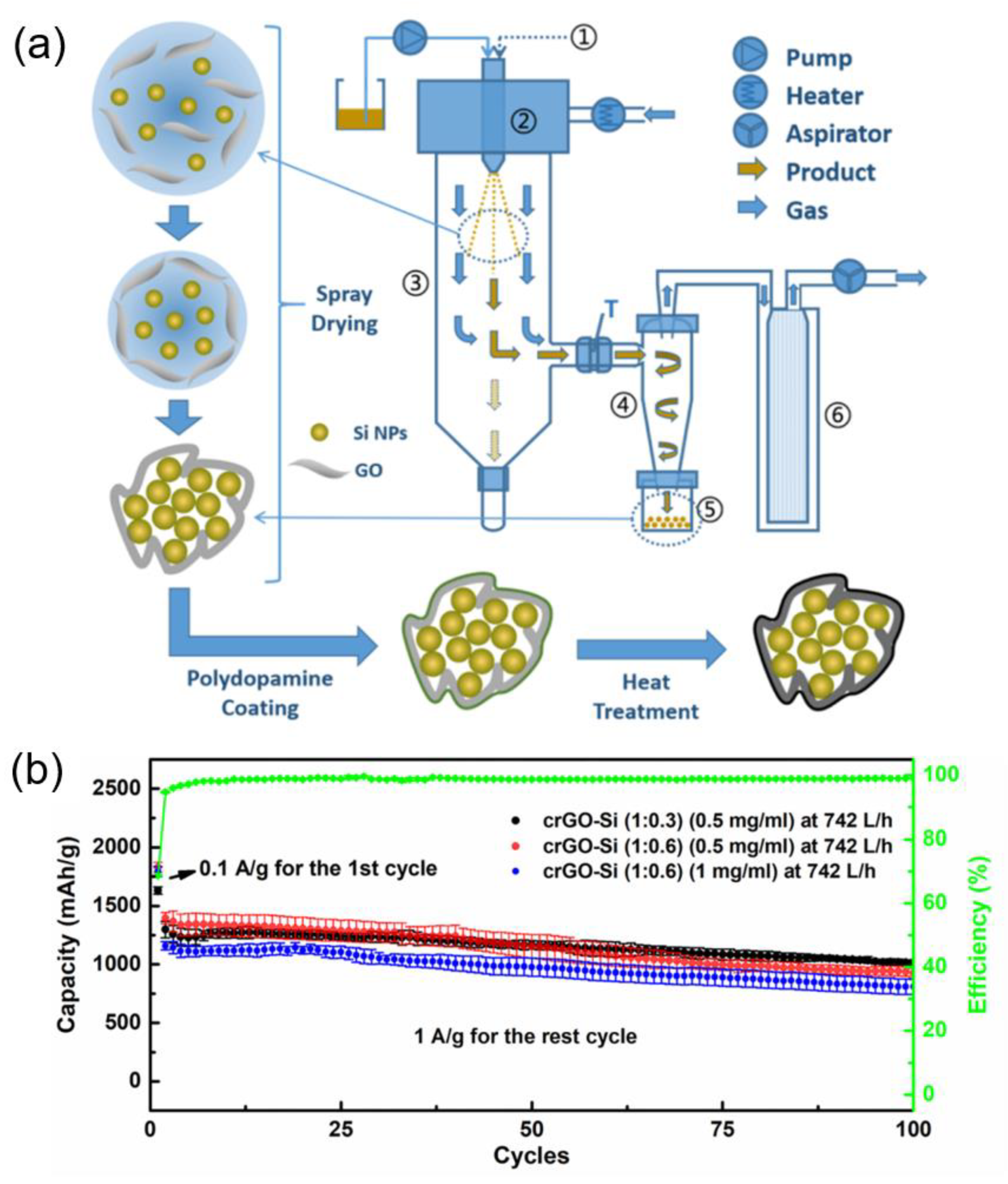 Batteries 11 00346 g005