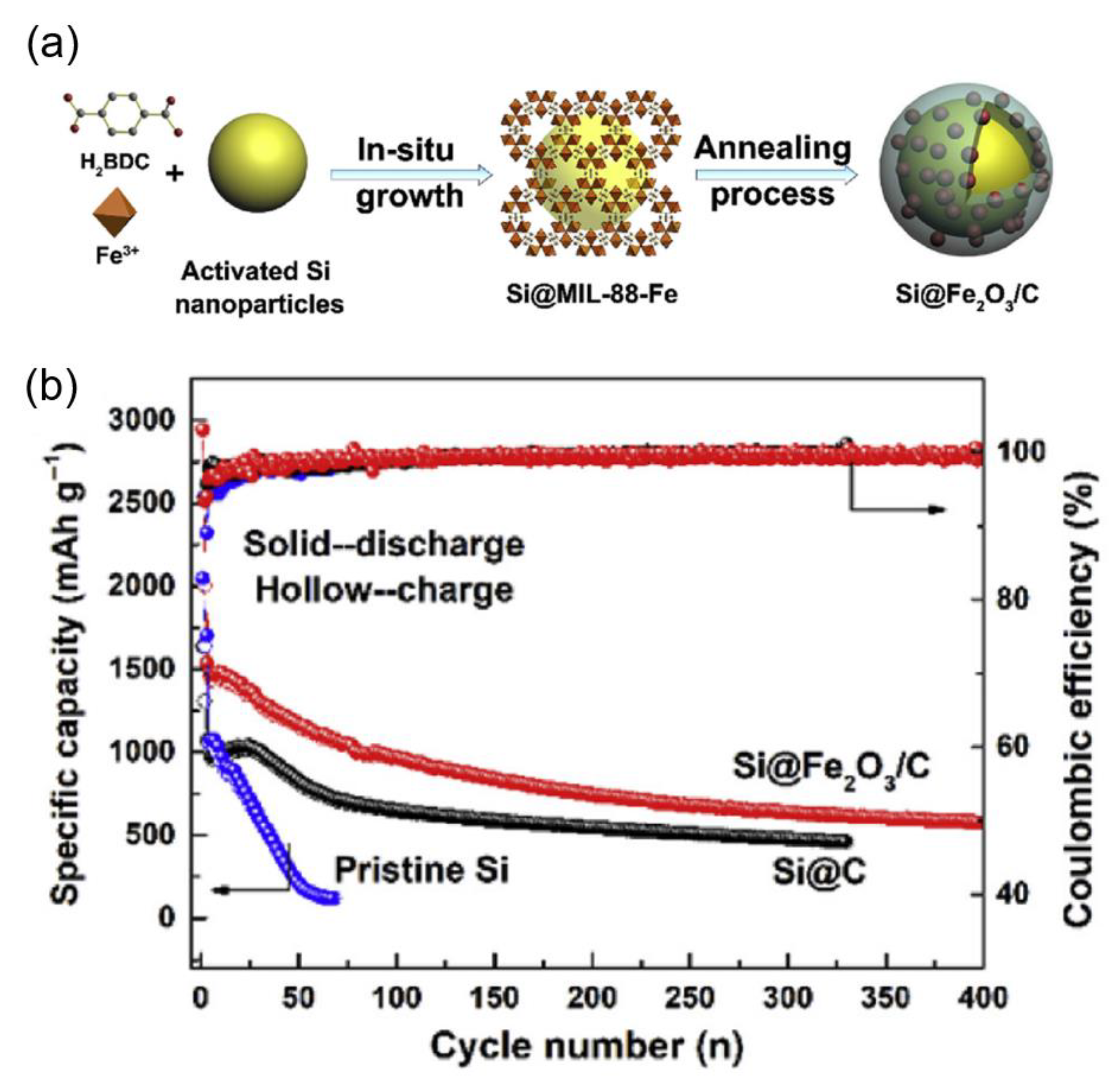 Batteries 11 00346 g006