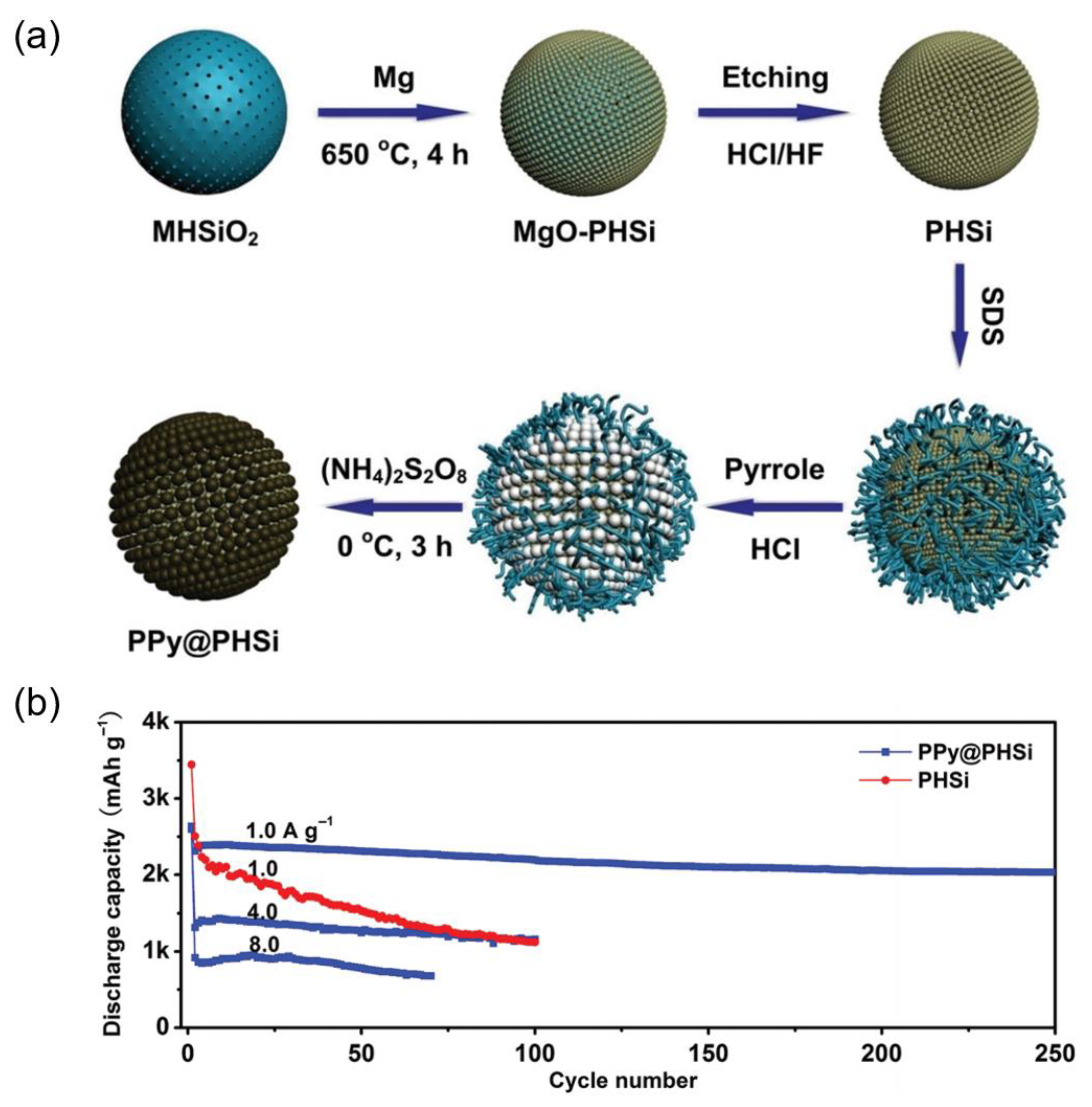 Batteries 11 00346 g008