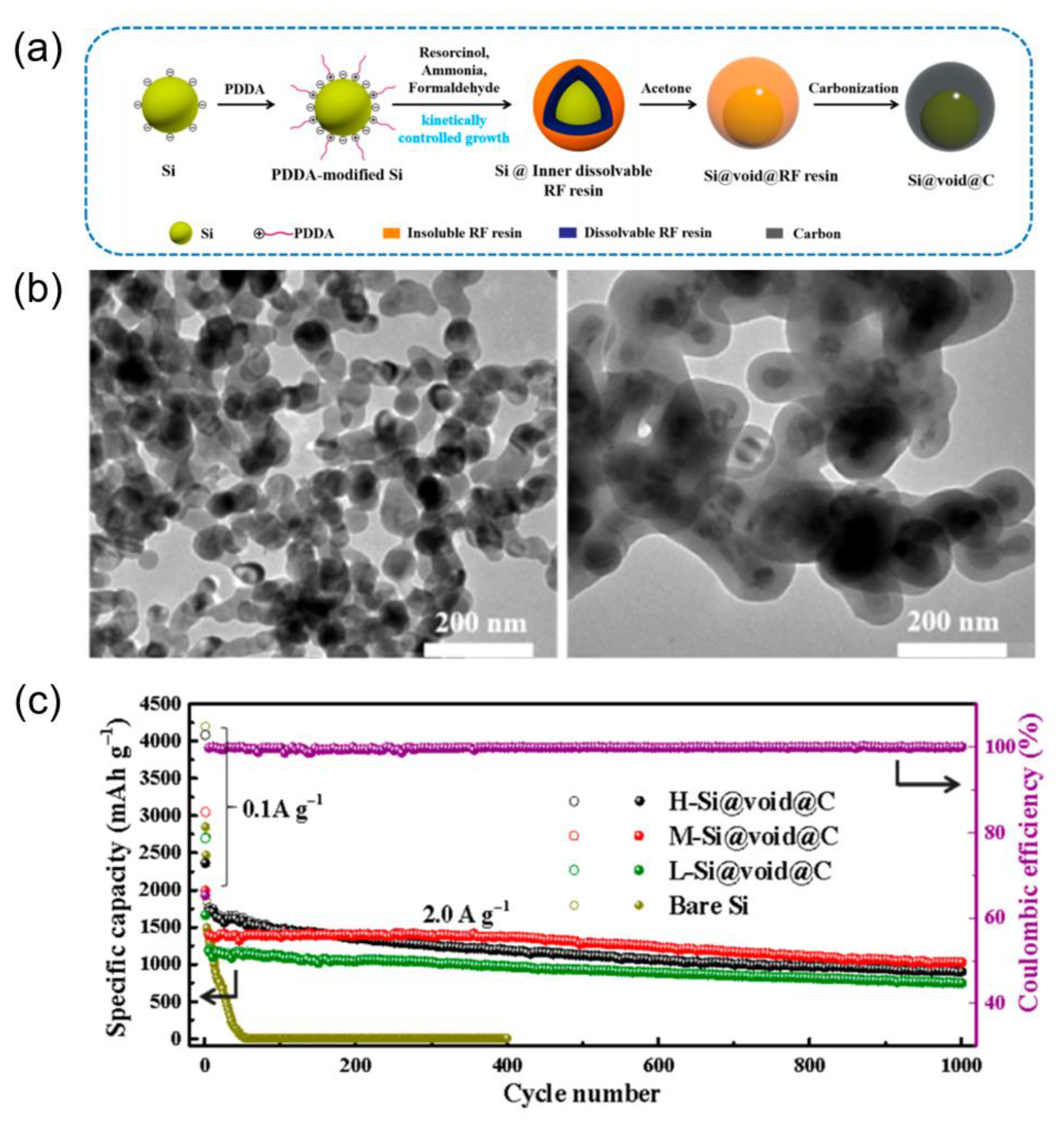 Batteries 11 00346 g009