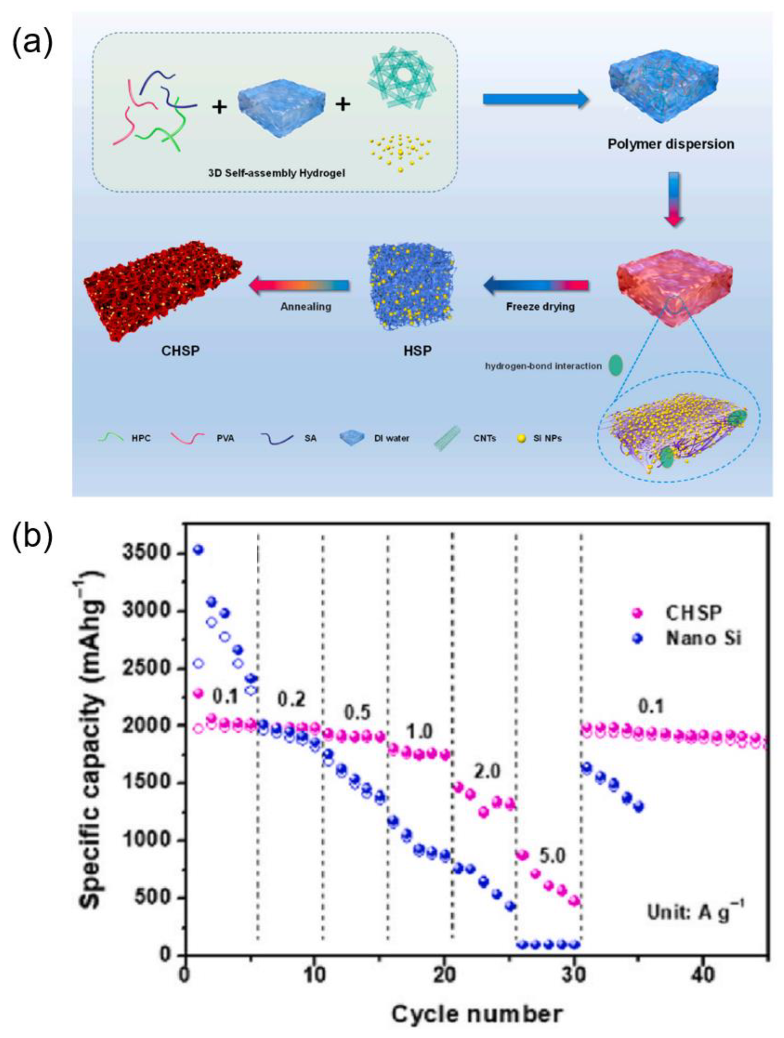 Batteries 11 00346 g011