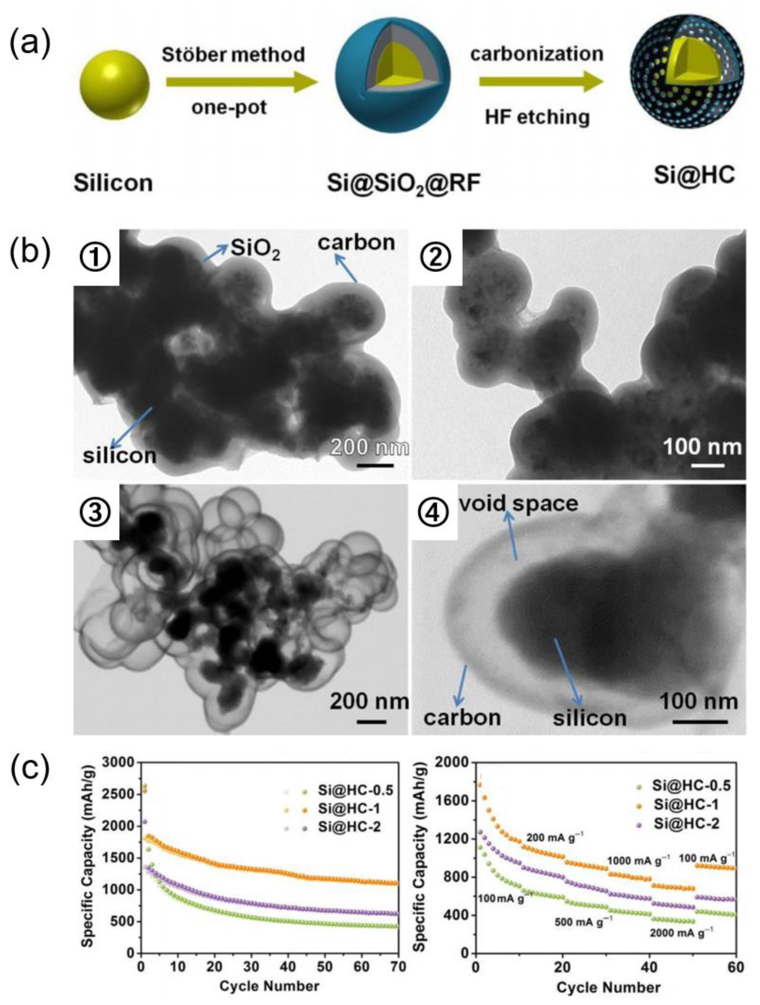 Batteries 11 00346 g012