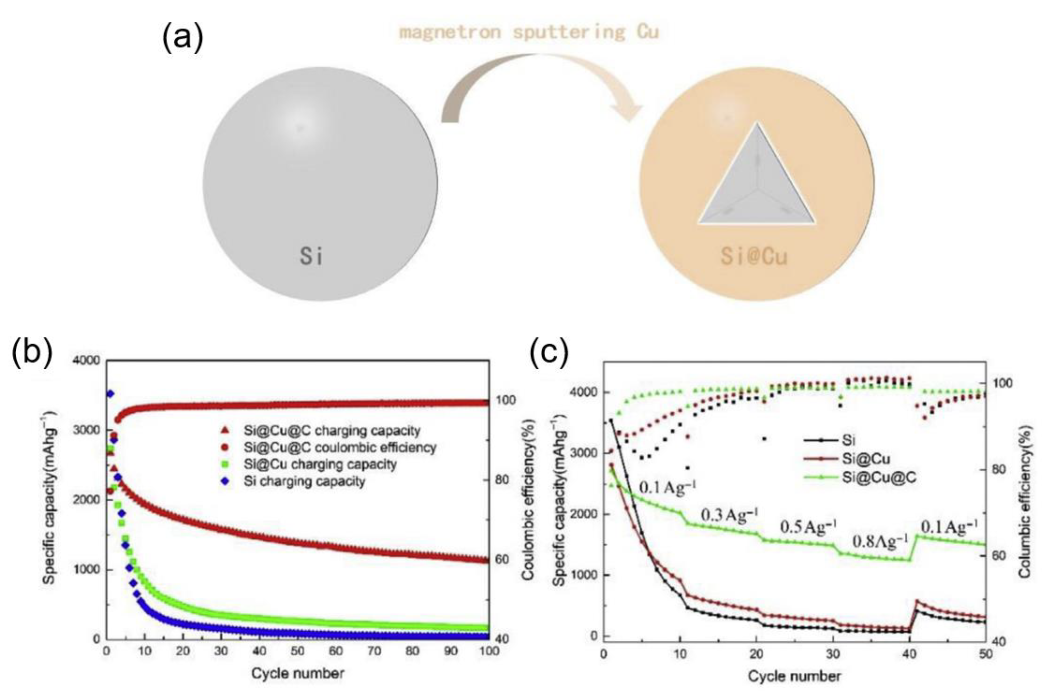 Batteries 11 00346 g013