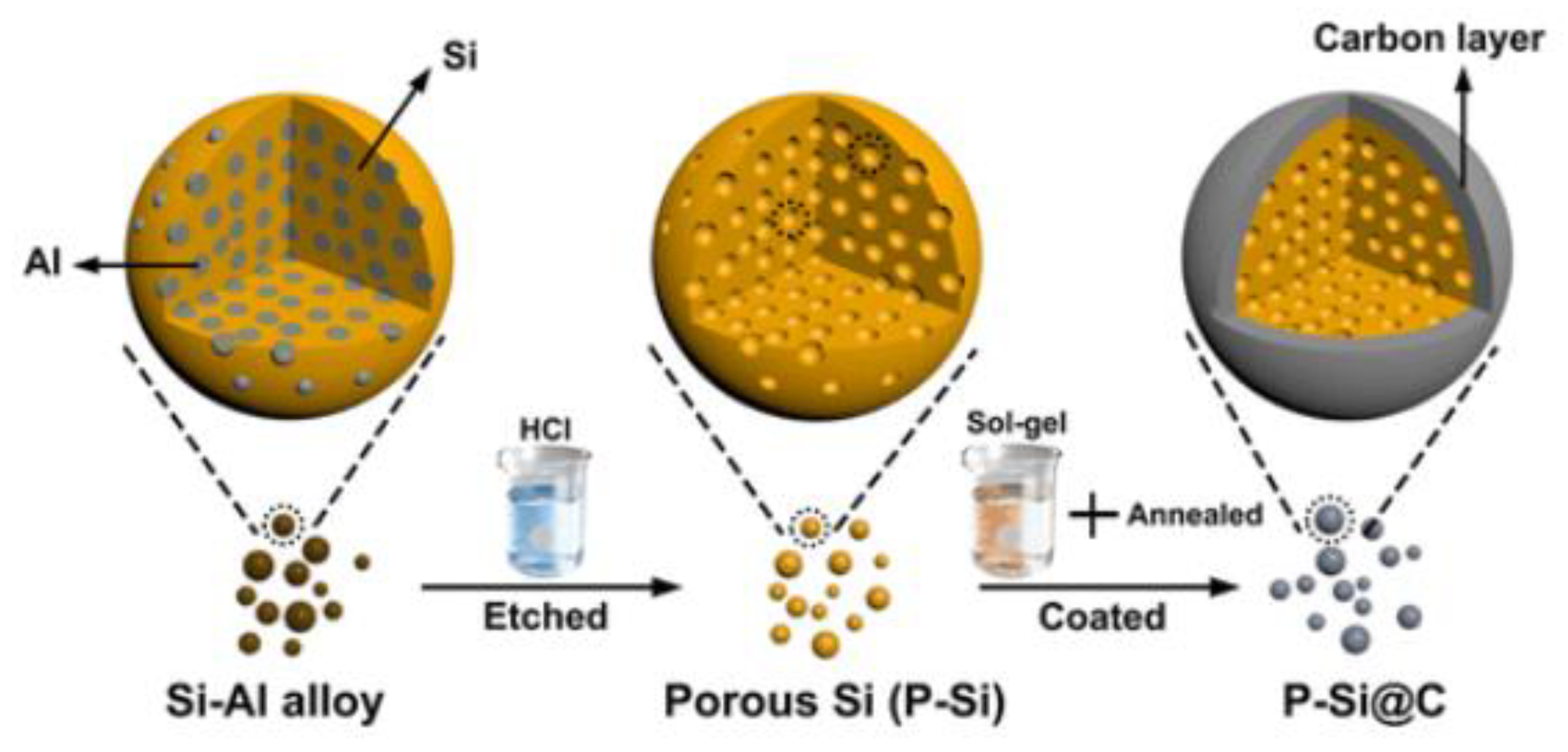 Batteries 11 00346 g019
