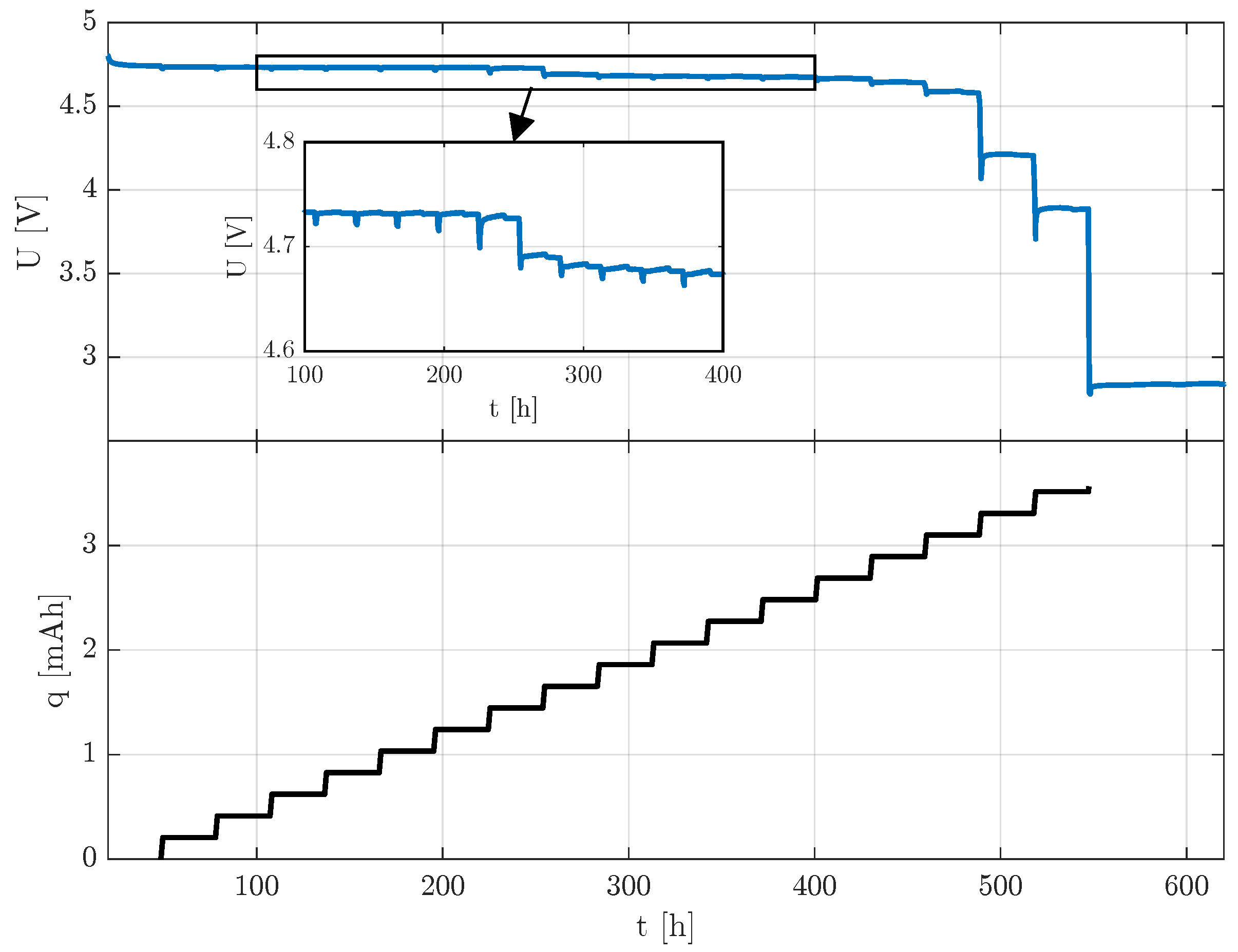 Batteries 11 00357 g001 Batteries 11 00357 g001