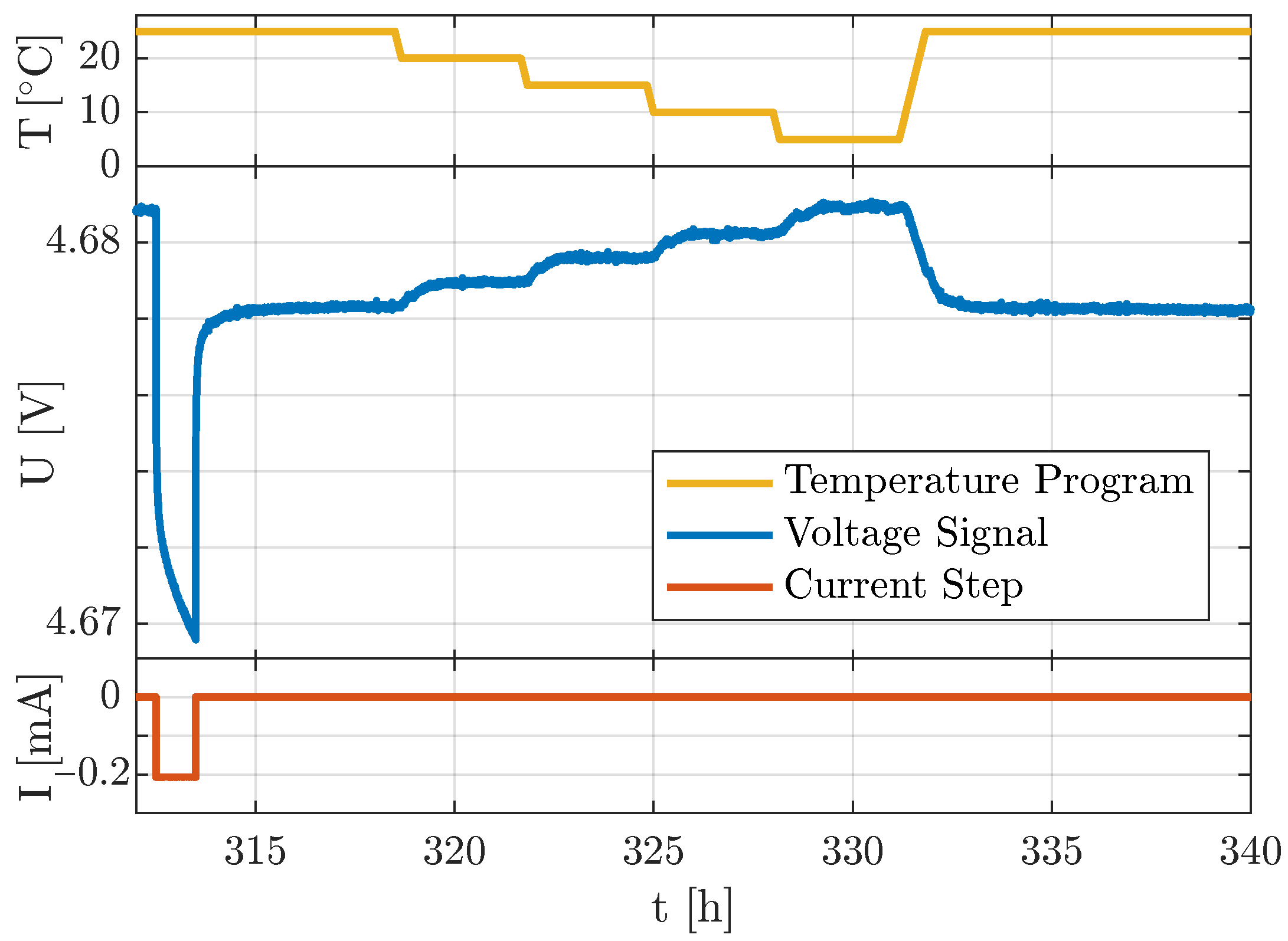 Batteries 11 00357 g002 Batteries 11 00357 g002
