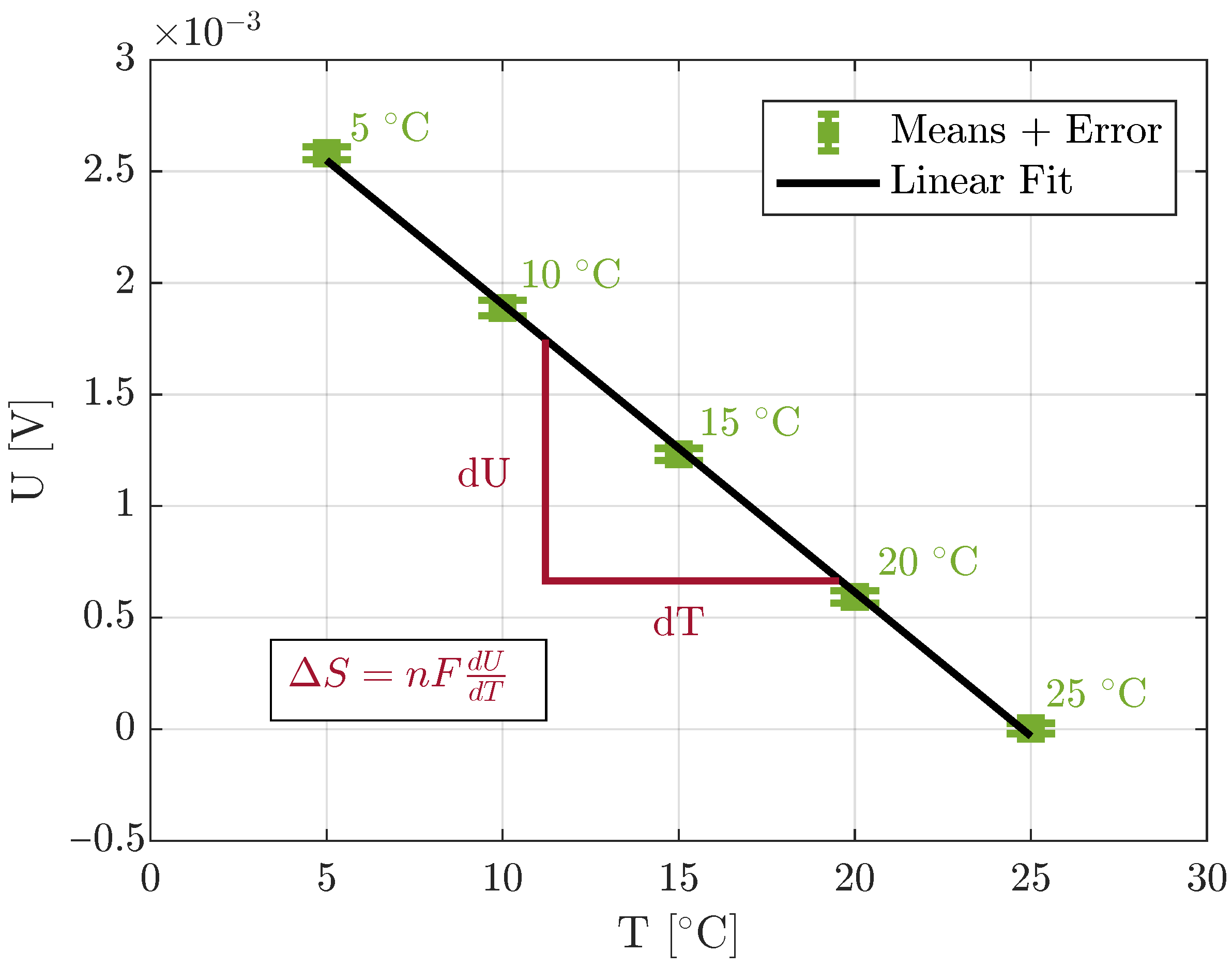 Batteries 11 00357 g003 Batteries 11 00357 g003
