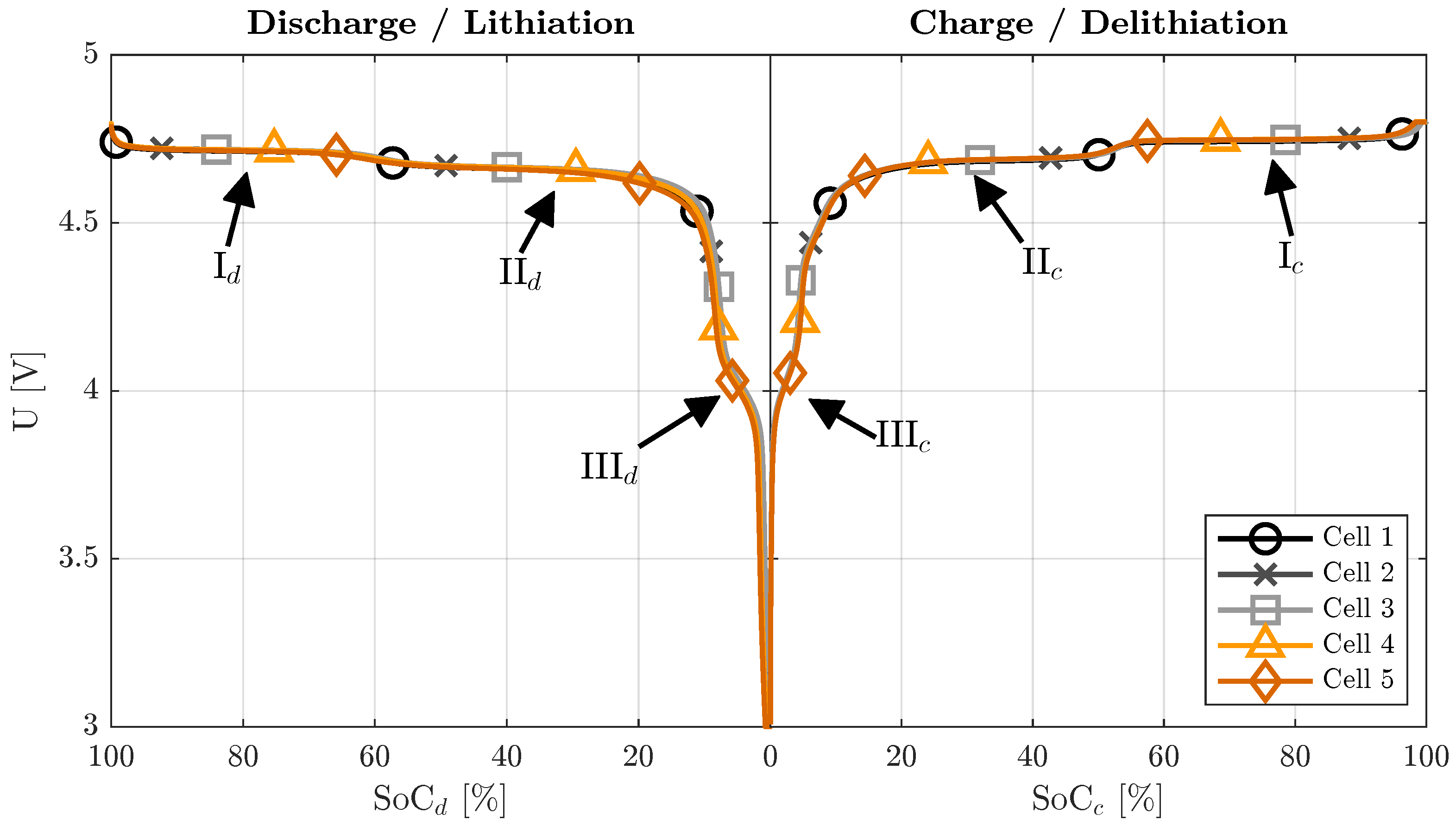 Batteries 11 00357 g004 Batteries 11 00357 g004