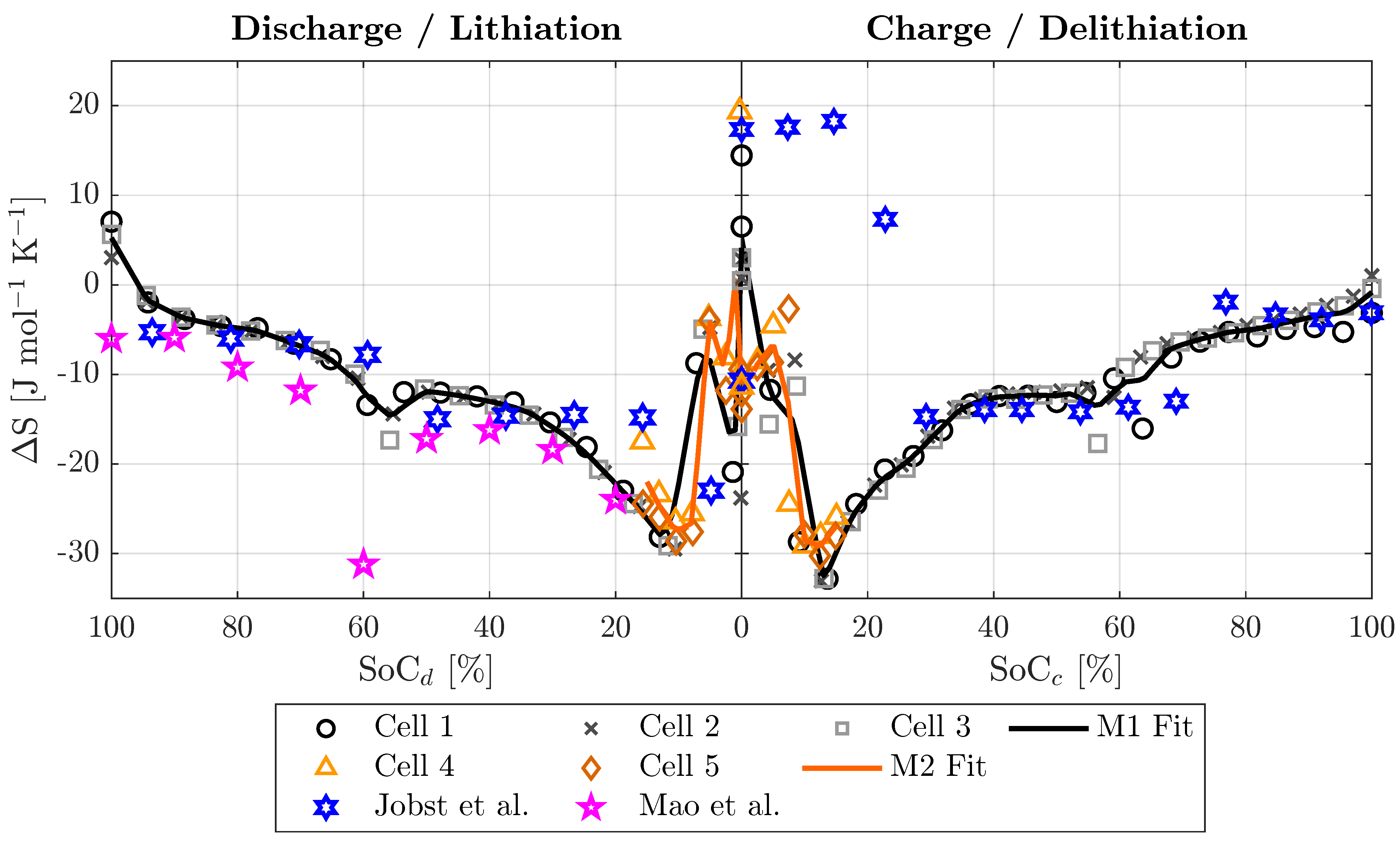 Batteries 11 00357 g005 Batteries 11 00357 g005