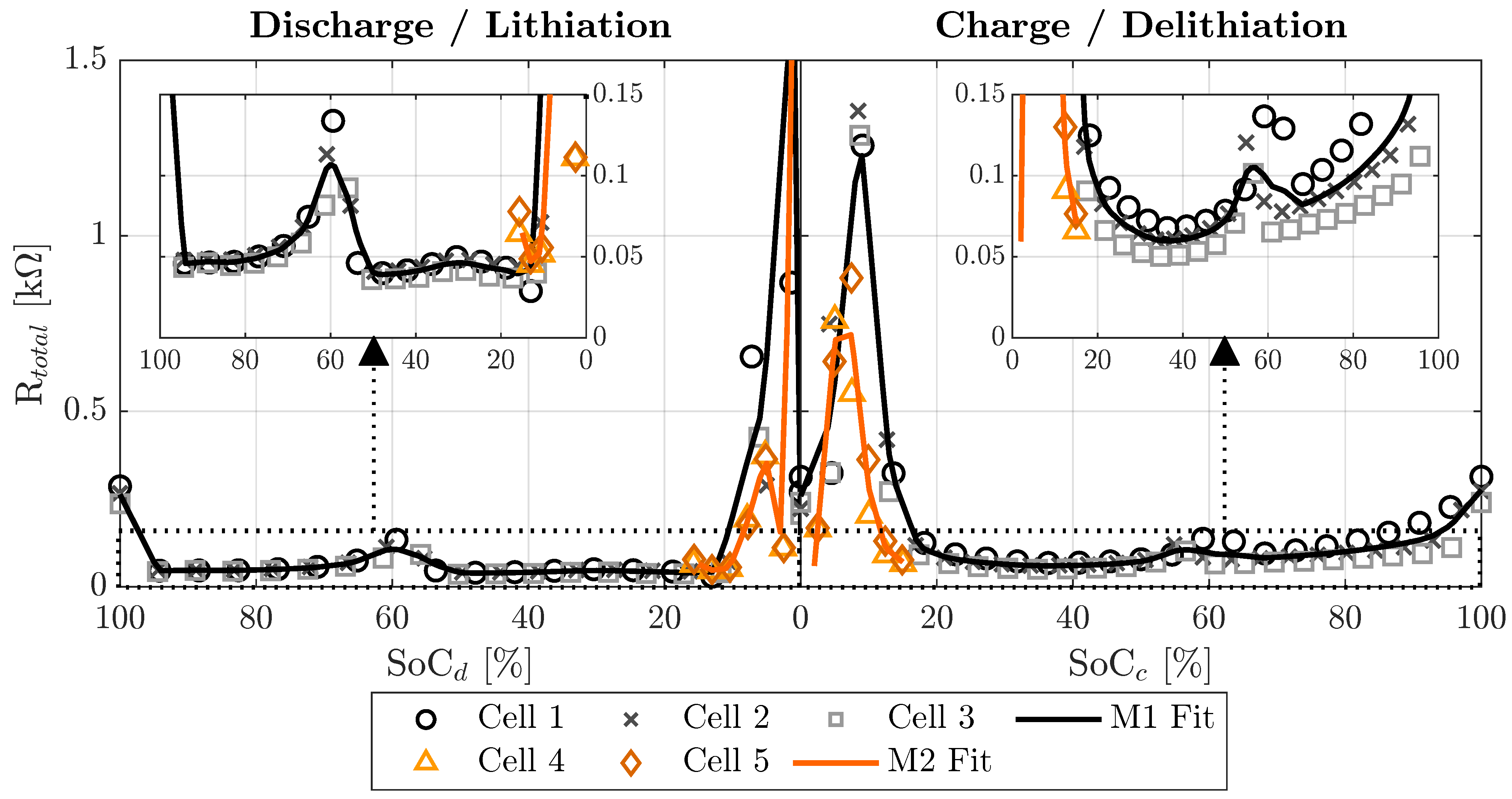 Batteries 11 00357 g006 Batteries 11 00357 g006