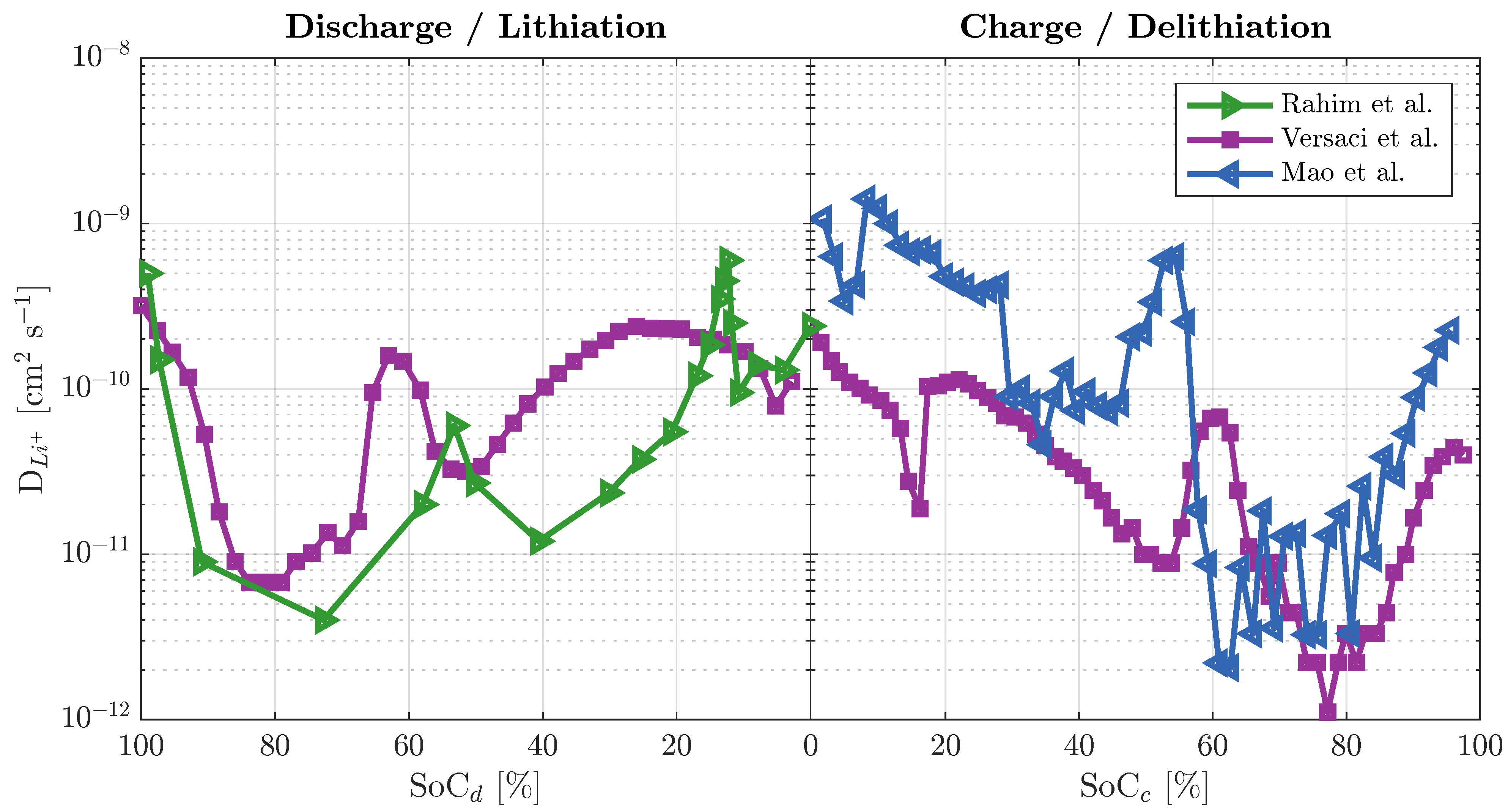 Batteries 11 00357 g007 Batteries 11 00357 g007