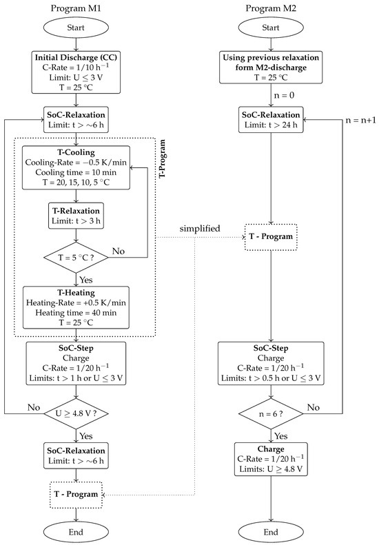 Batteries 11 00357 g0a2