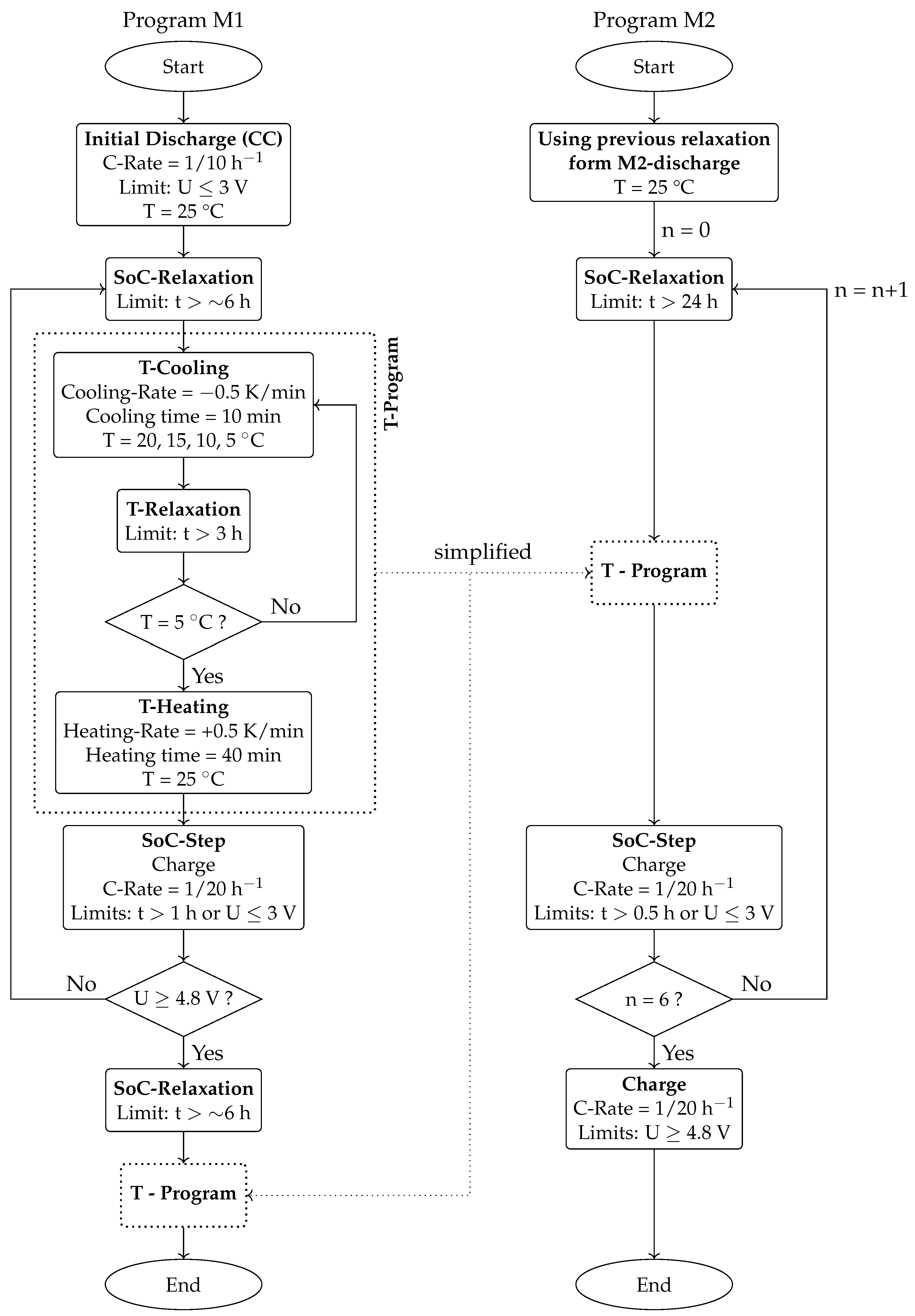 Batteries 11 00357 g0a2 Batteries 11 00357 g0a2