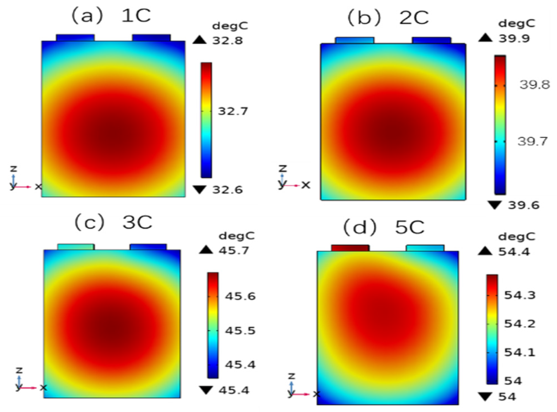 Numerical Simulation Study and Stress Prediction of Lithium-Ion ...