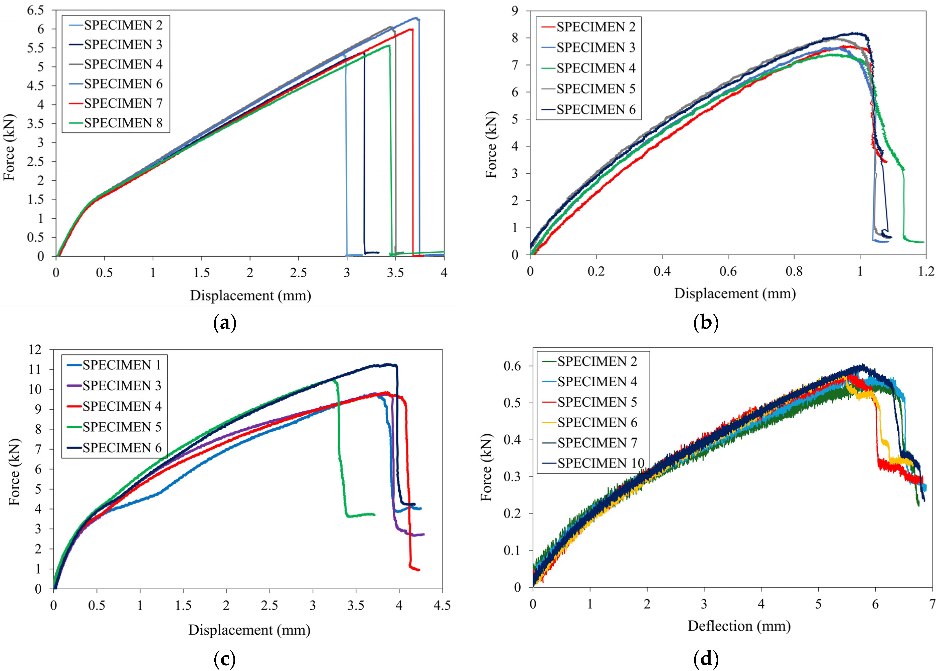 Batteries 11 00369 g003 Batteries 11 00369 g003