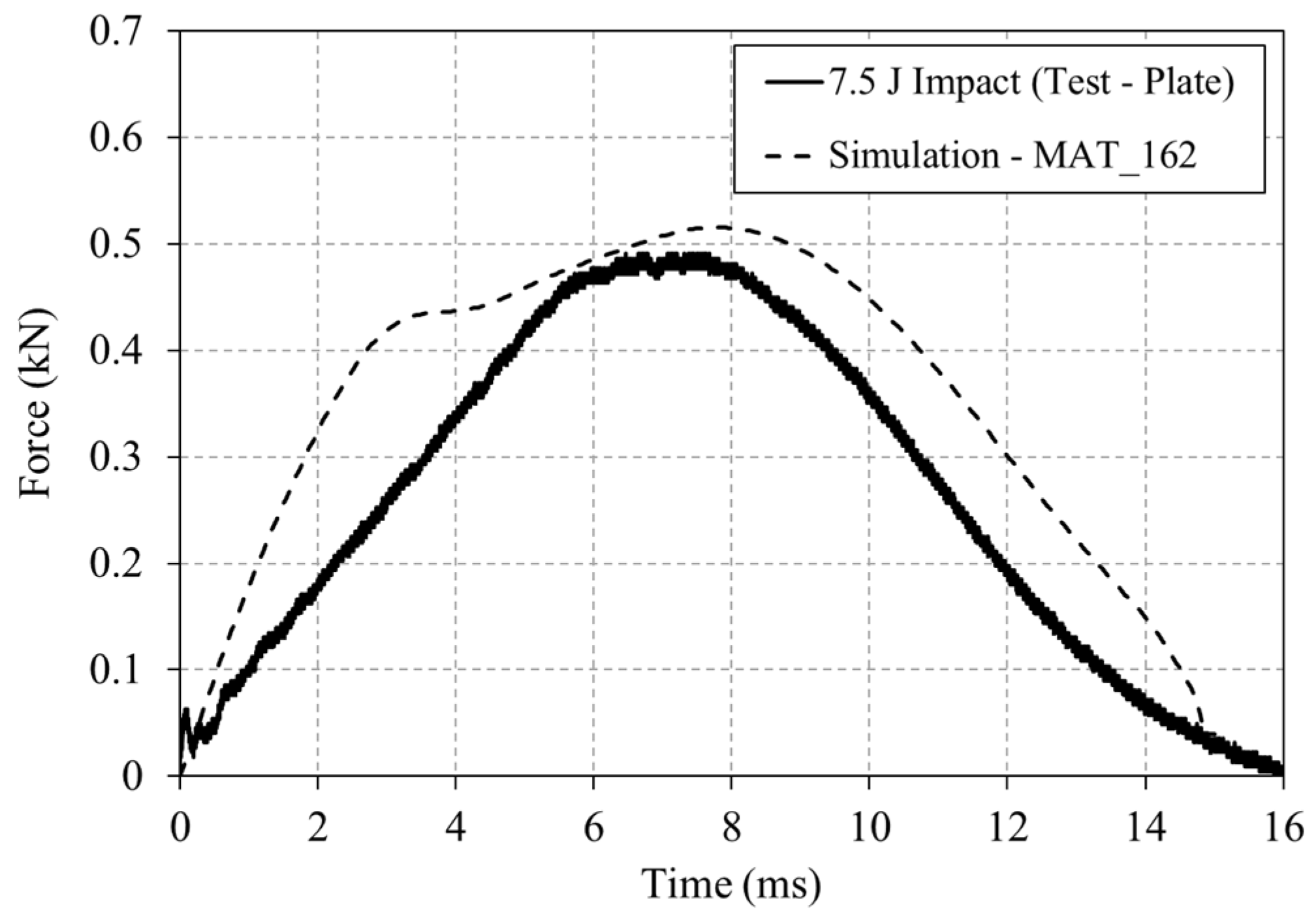 Batteries 11 00369 g014 Batteries 11 00369 g014