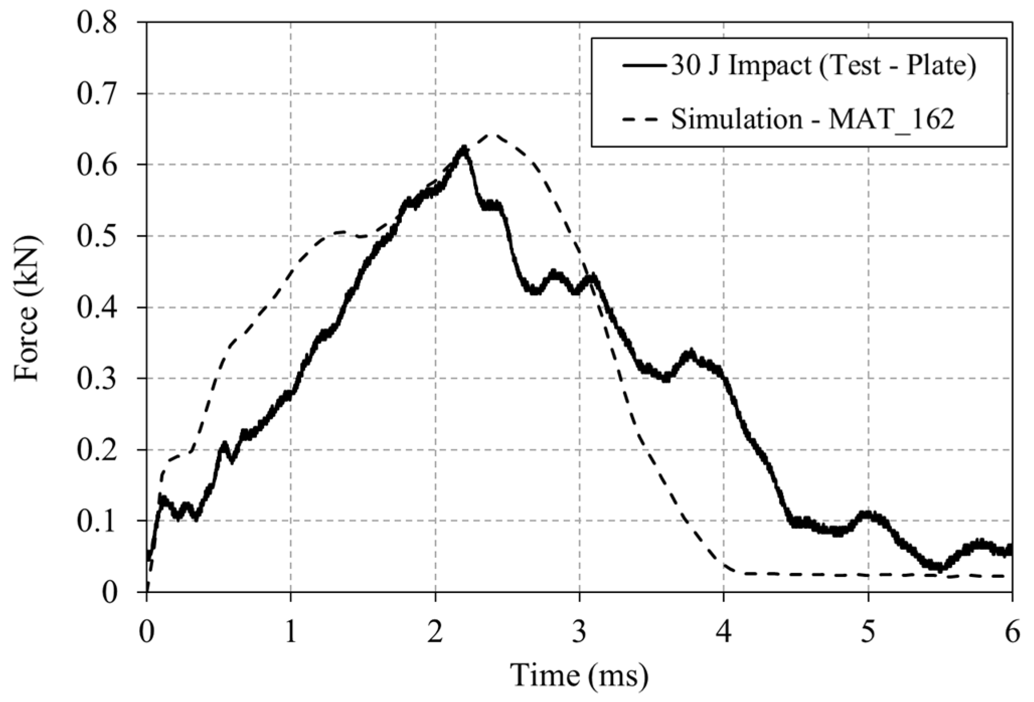 Batteries 11 00369 g016 Batteries 11 00369 g016