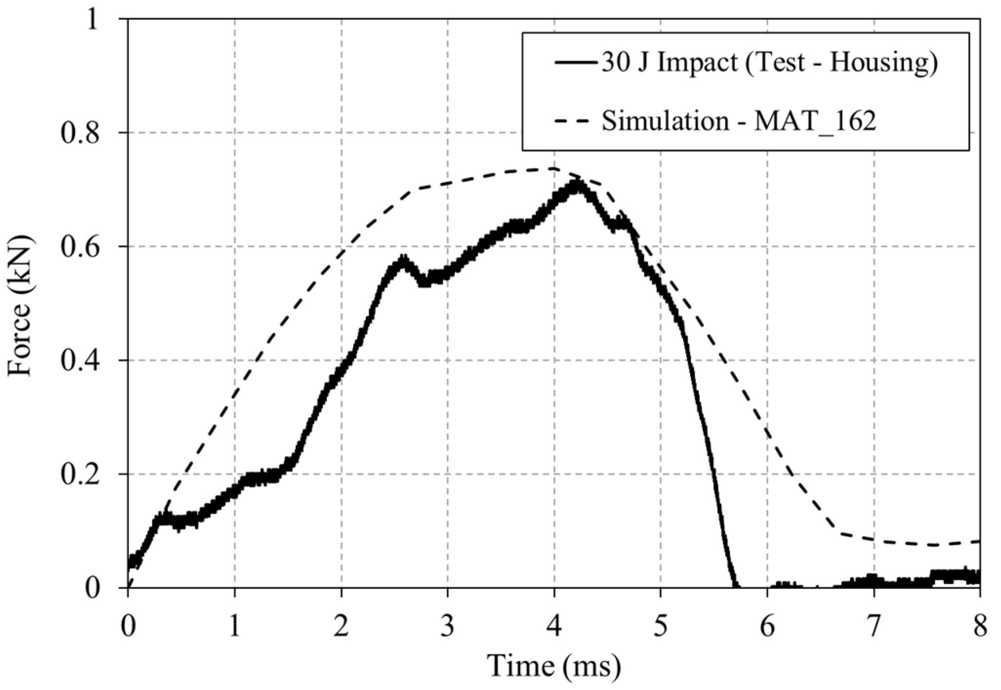 Batteries 11 00369 g018 Batteries 11 00369 g018
