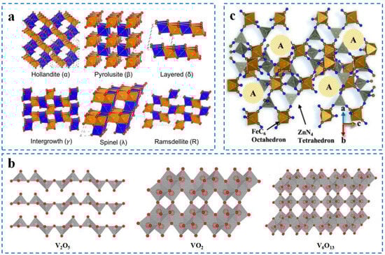 Batteries 11 00380 g002