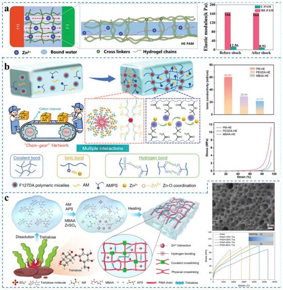 Batteries 11 00380 g003