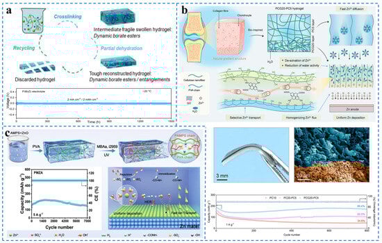 Batteries 11 00380 g004
