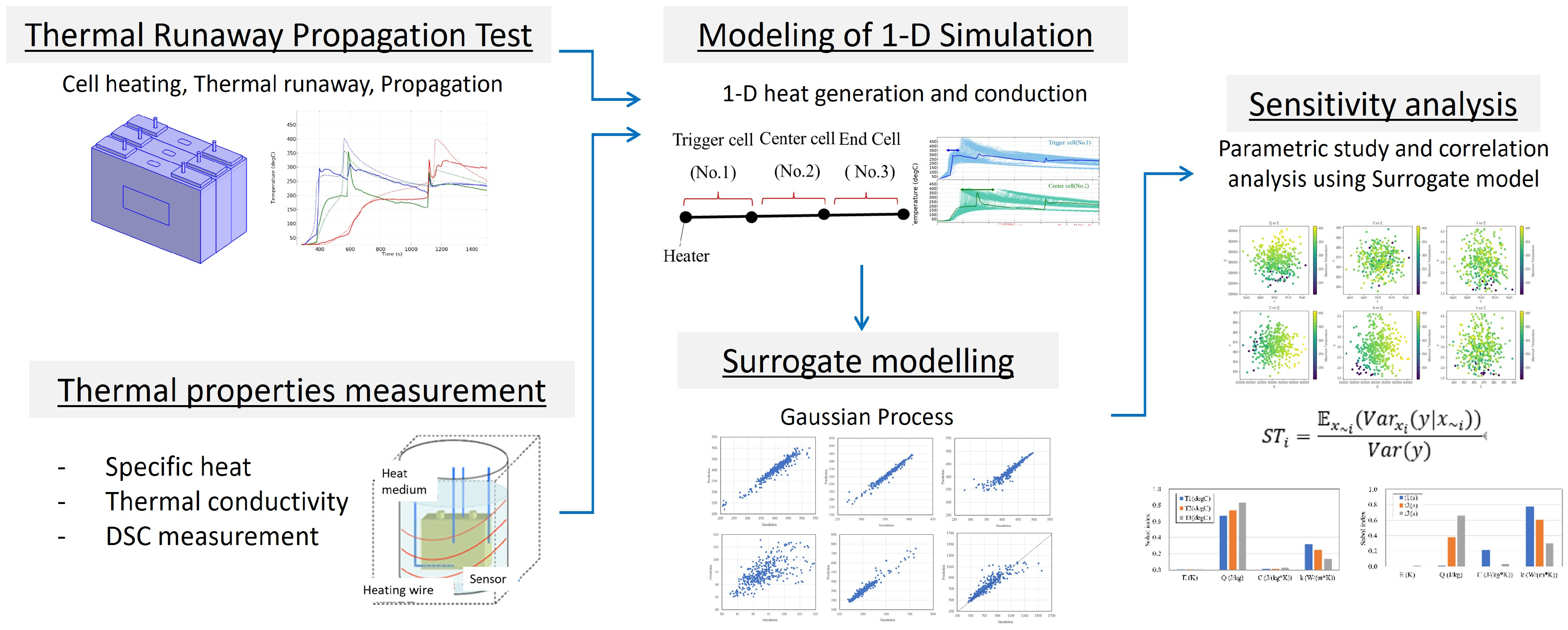 Batteries 11 00386 g001