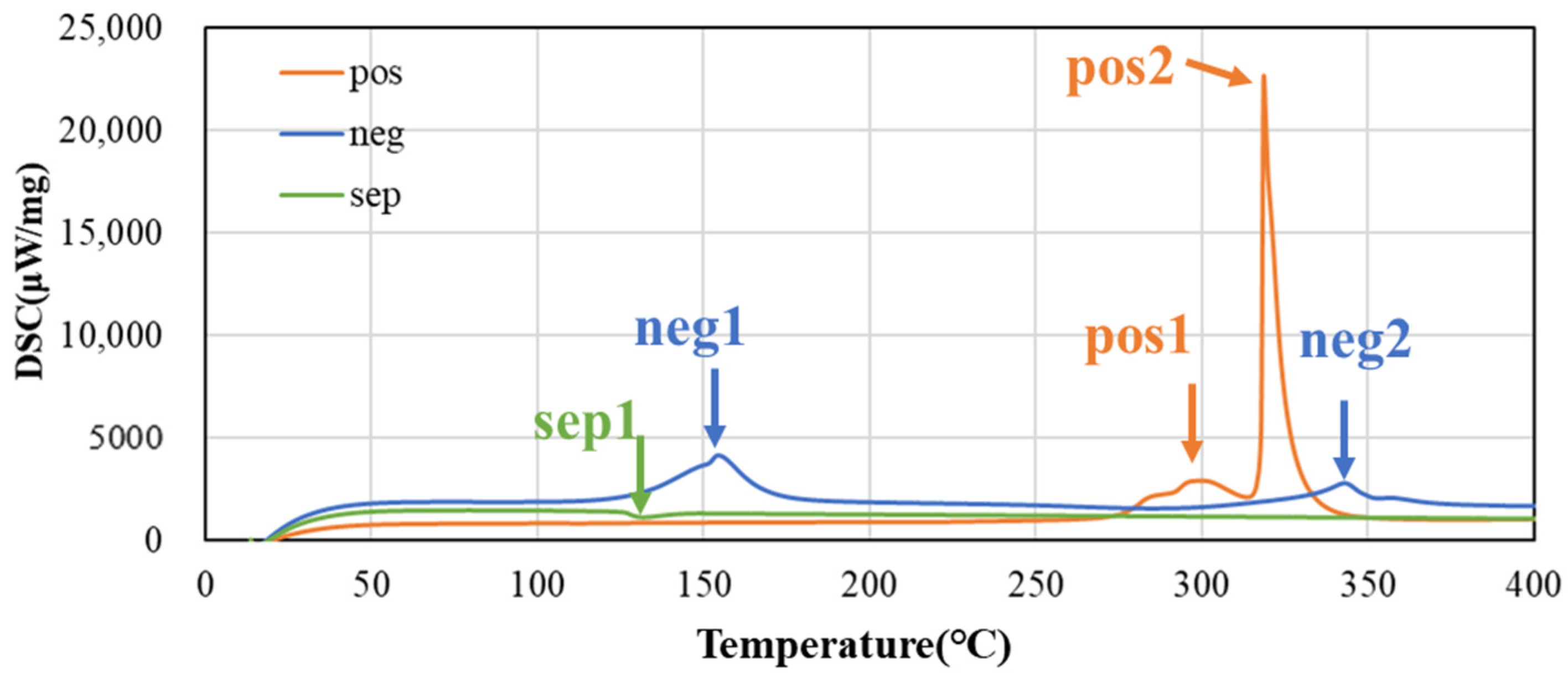 Batteries 11 00386 g004