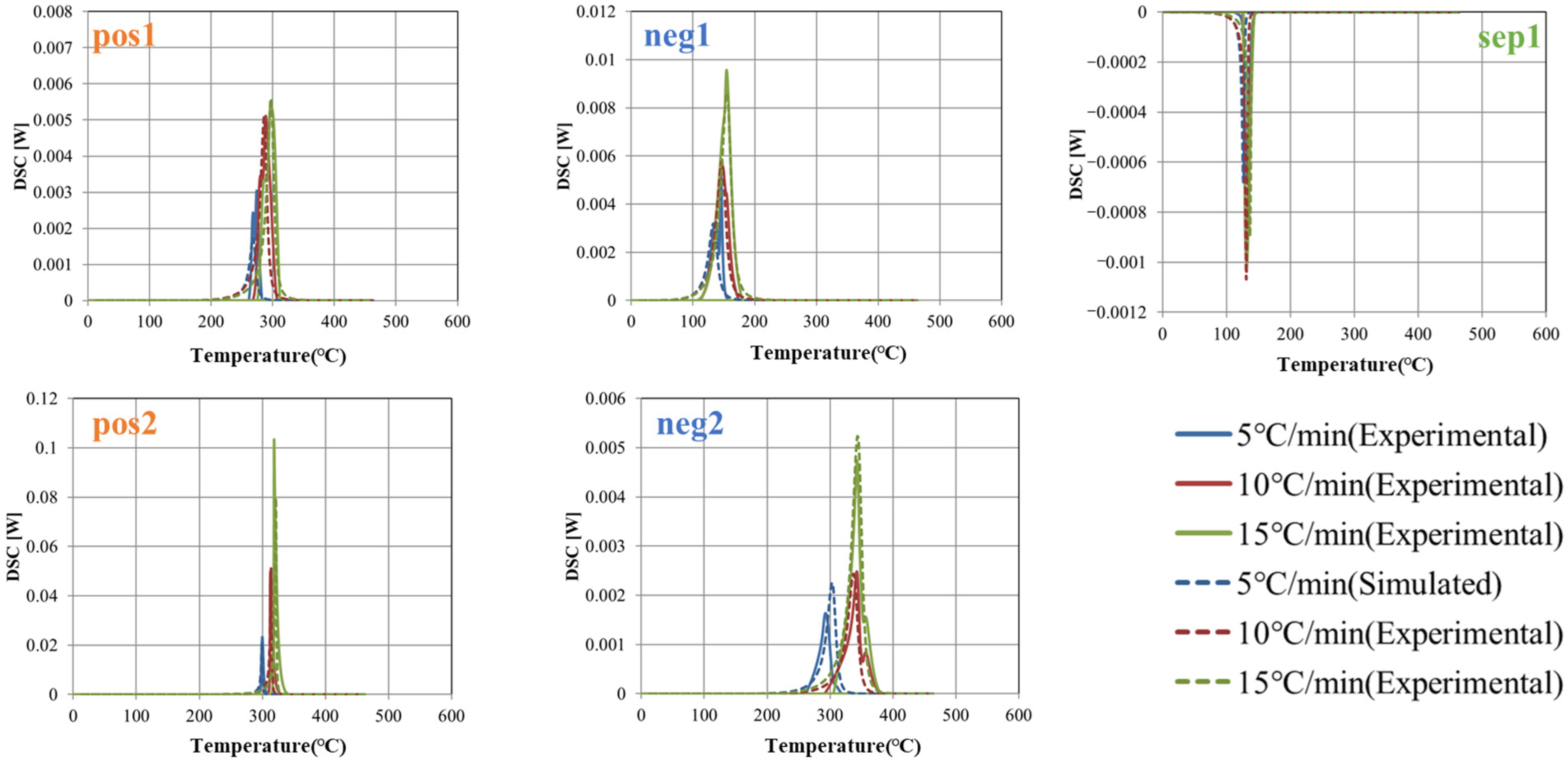 Batteries 11 00386 g005